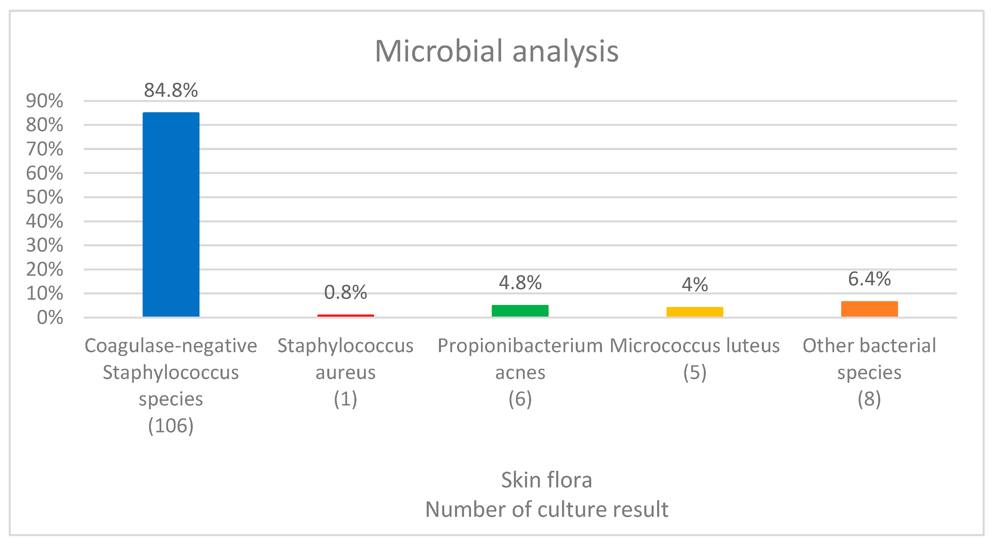 Medicina 58 01130 g002 550
