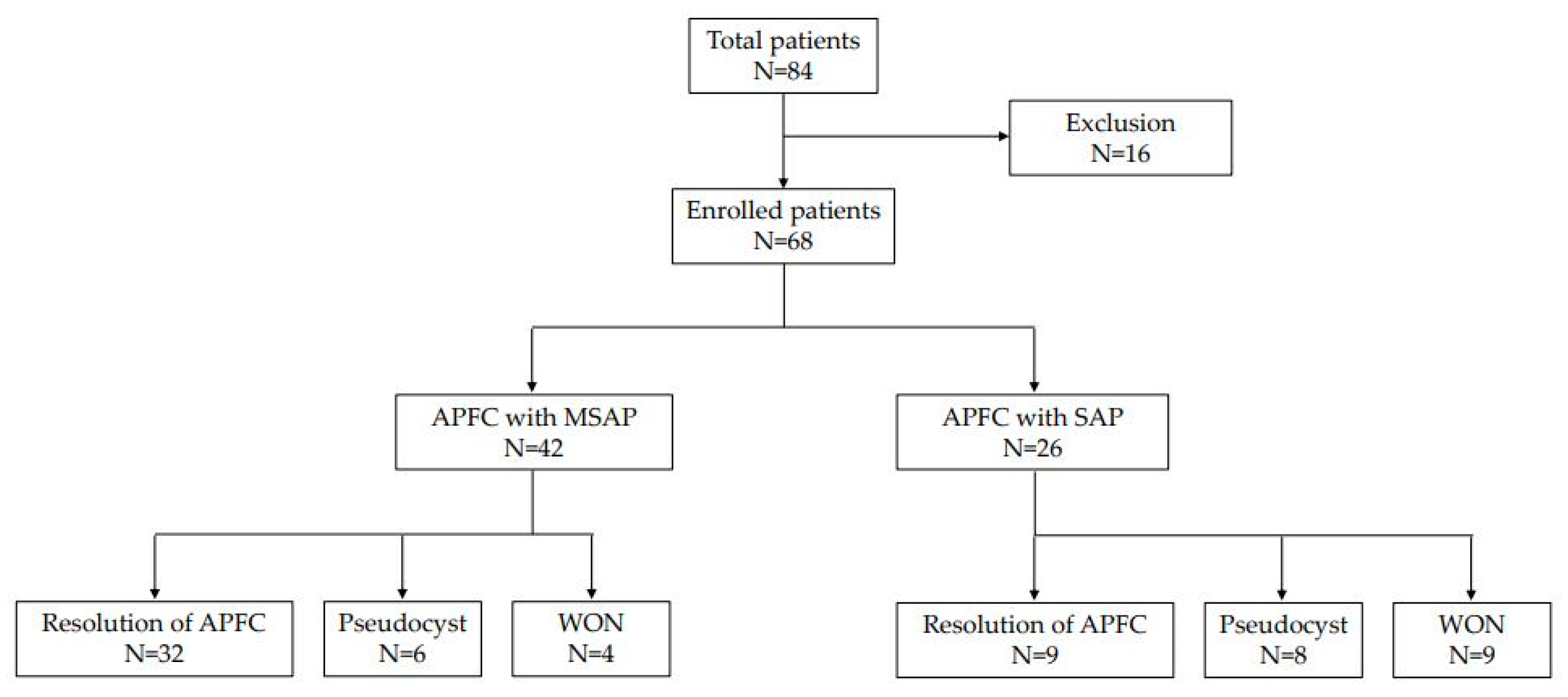 Medicina 58 01131 g001 550