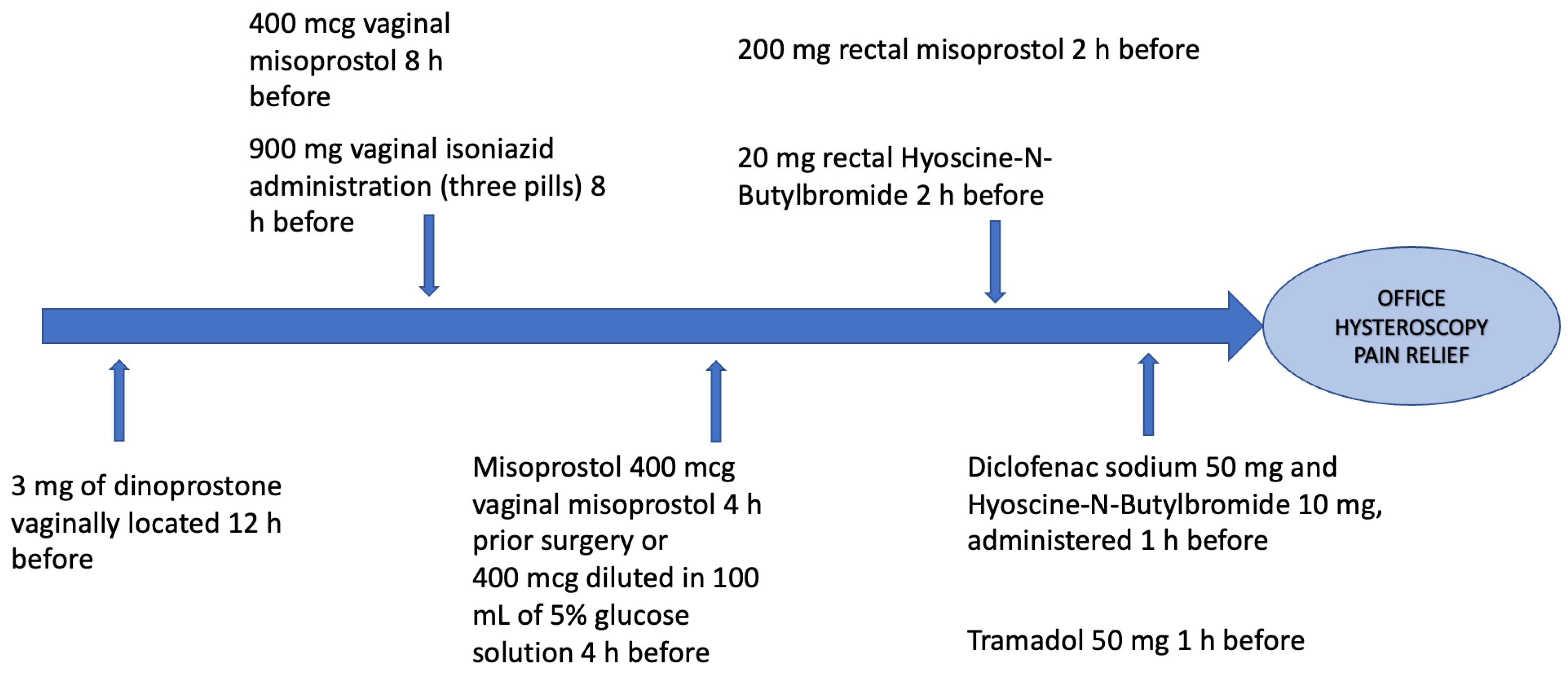 Clinical Guidelines in Urological Management (Recent Advances in Endourology， 4) Ohshima， S.; Hirao， Y. Urological Emergencies: A Practical Approach | SpringerLink