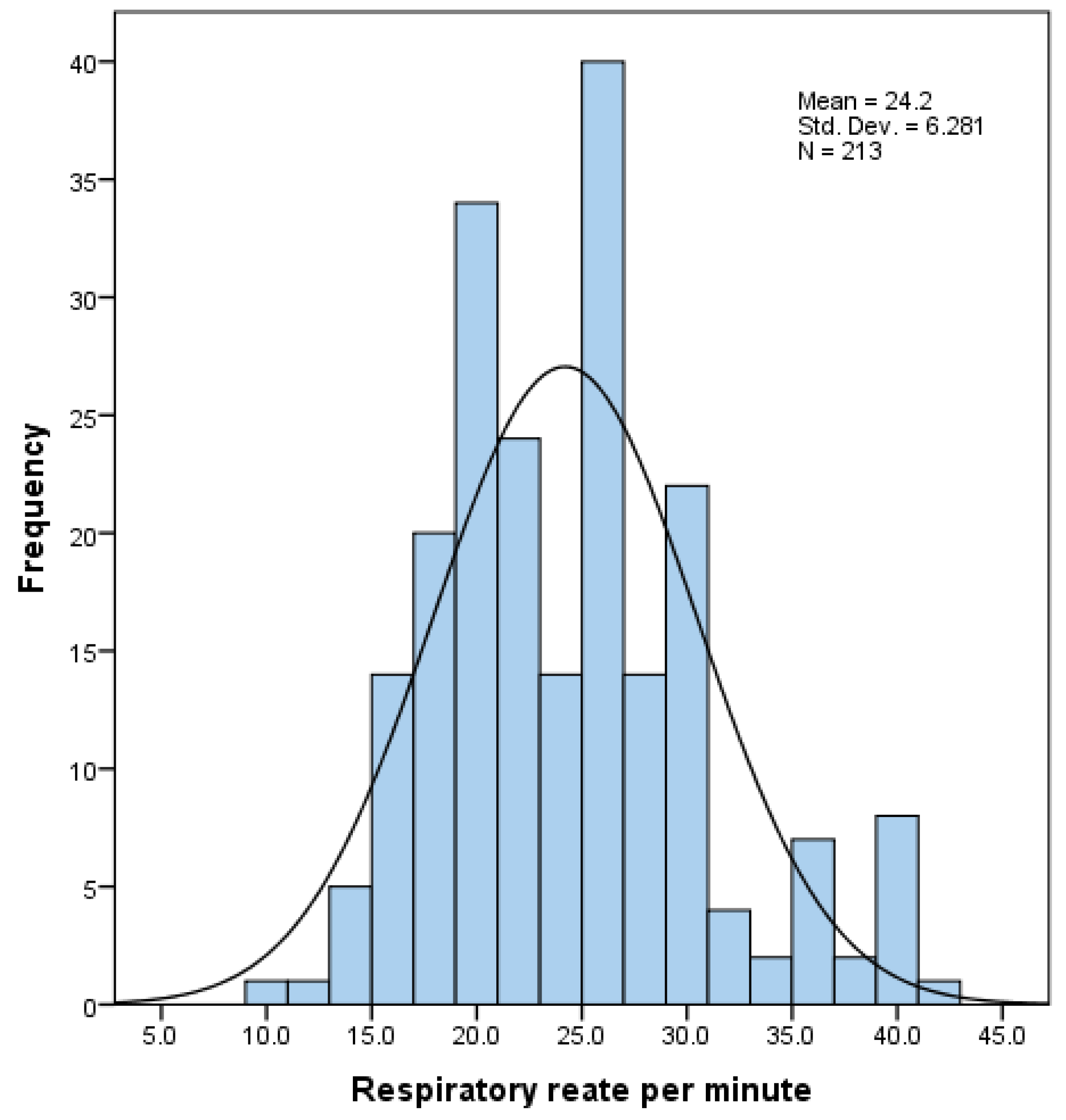 Medicina 58 01133 g001