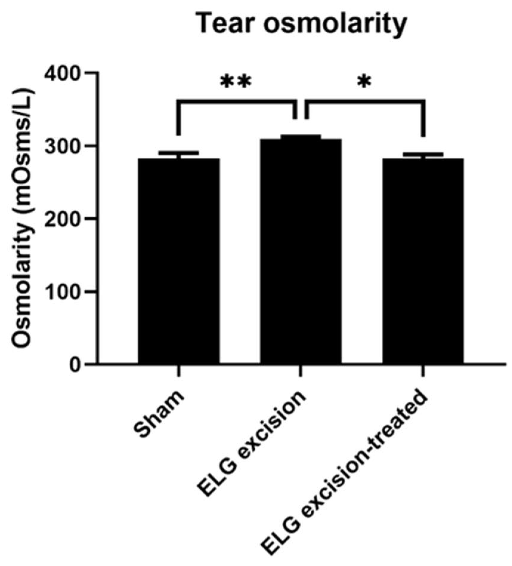 Medicina 58 01134 g003 550
