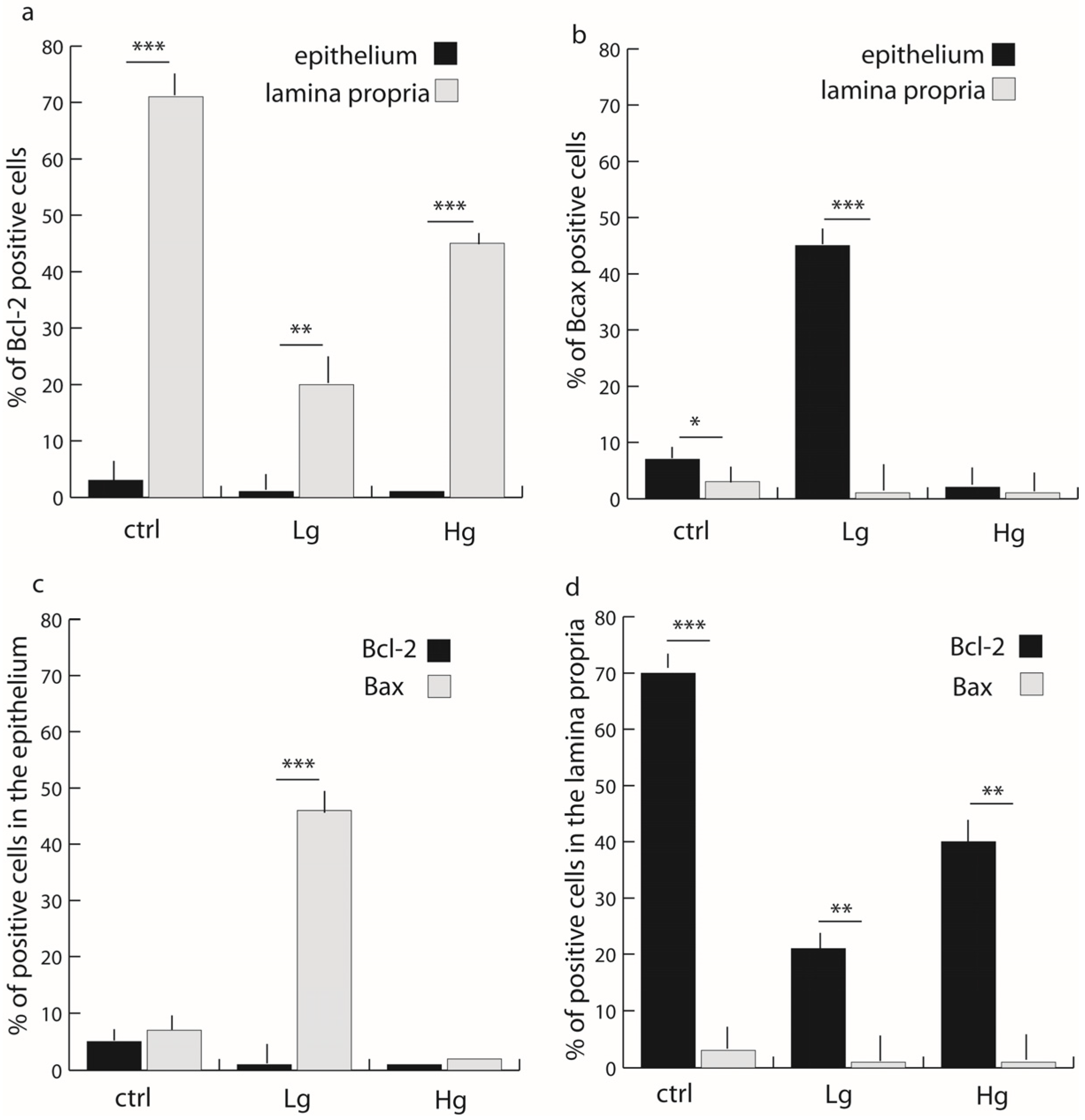 Medicina 58 01135 g003