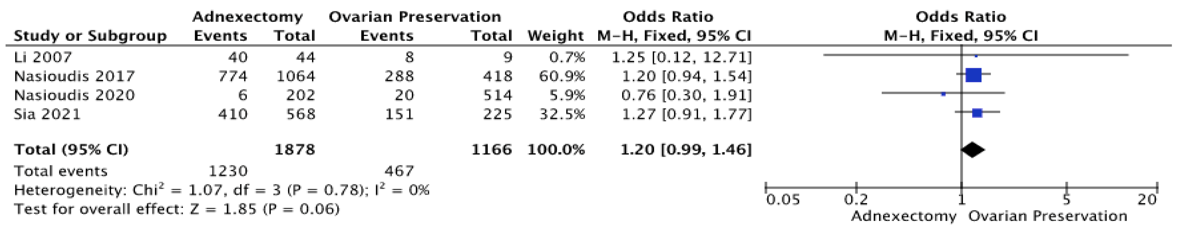 Medicina 58 01140 g002 550