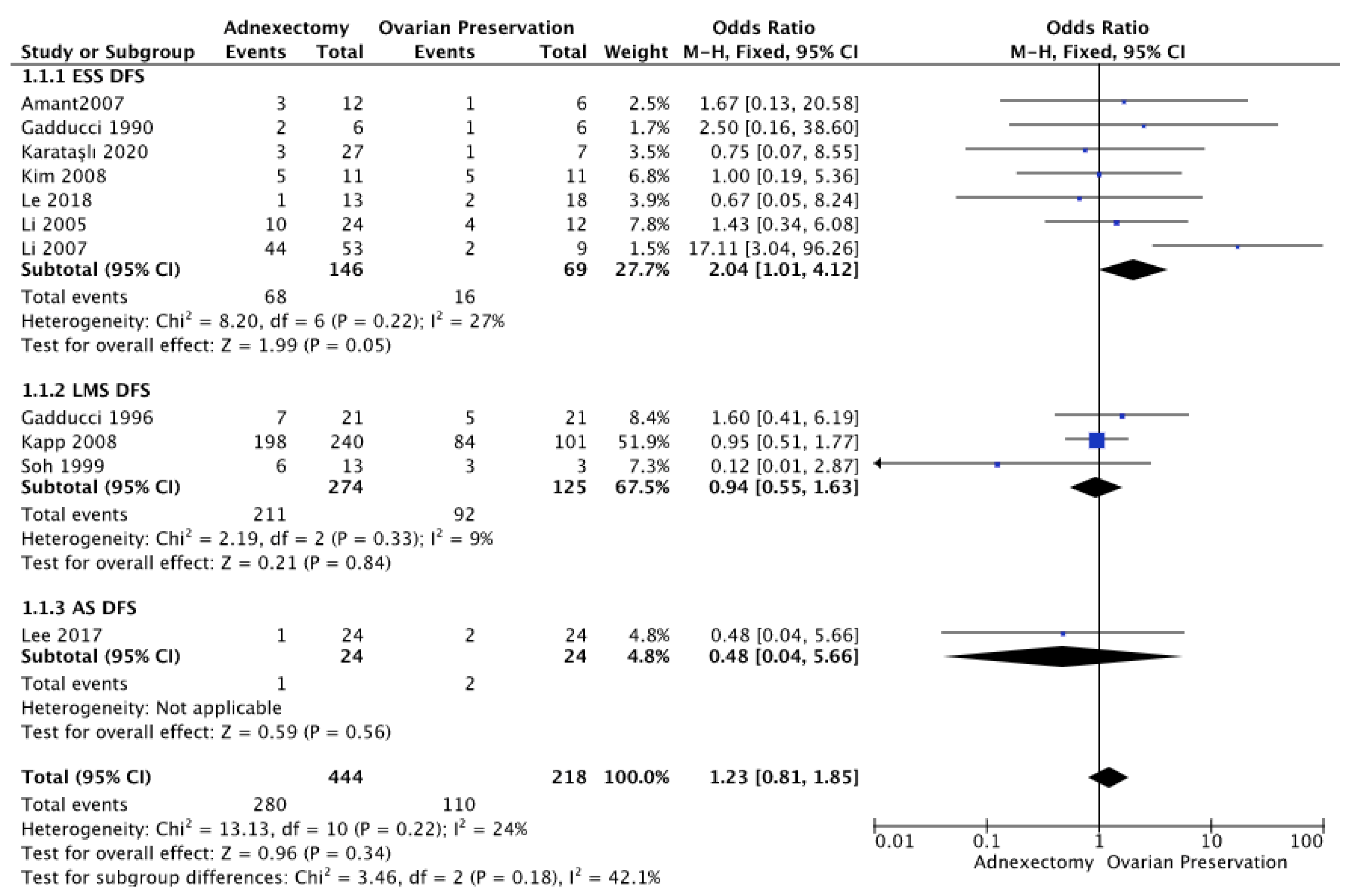 Medicina 58 01140 g003 550