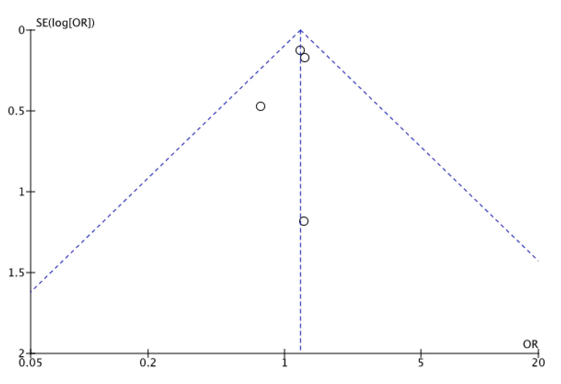 Medicina 58 01140 g0a1 550
