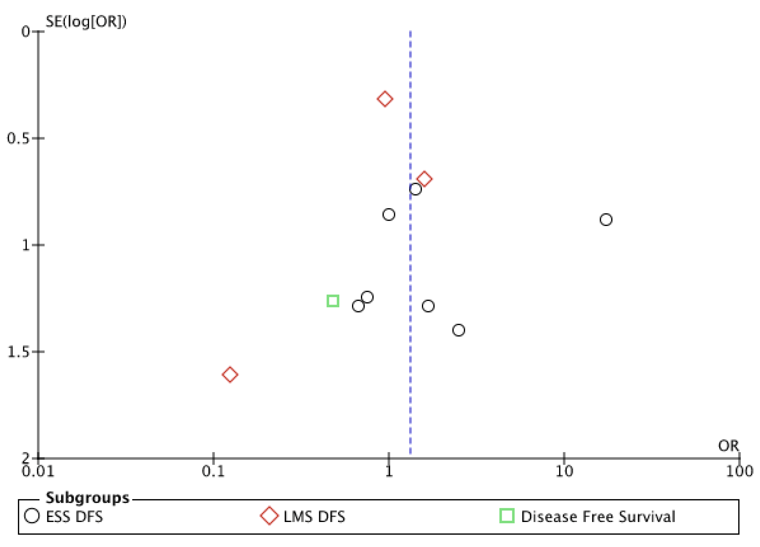 Medicina 58 01140 g0a2 550