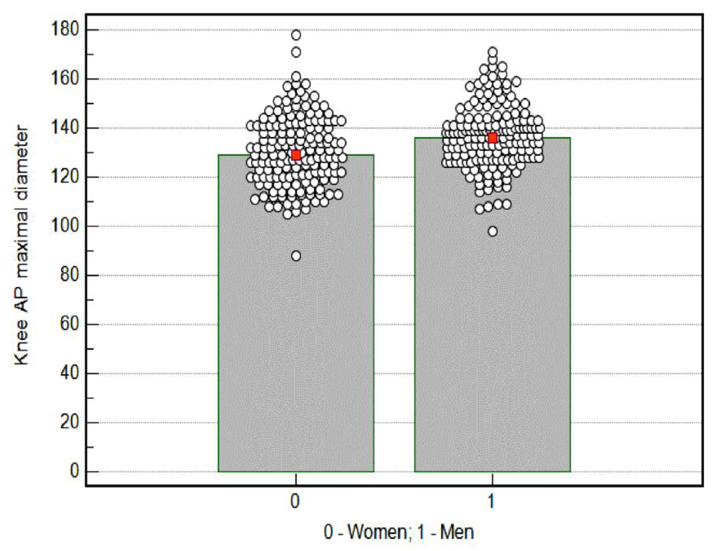 Medicina 58 01142 g003 Medicina 58 01142 g003