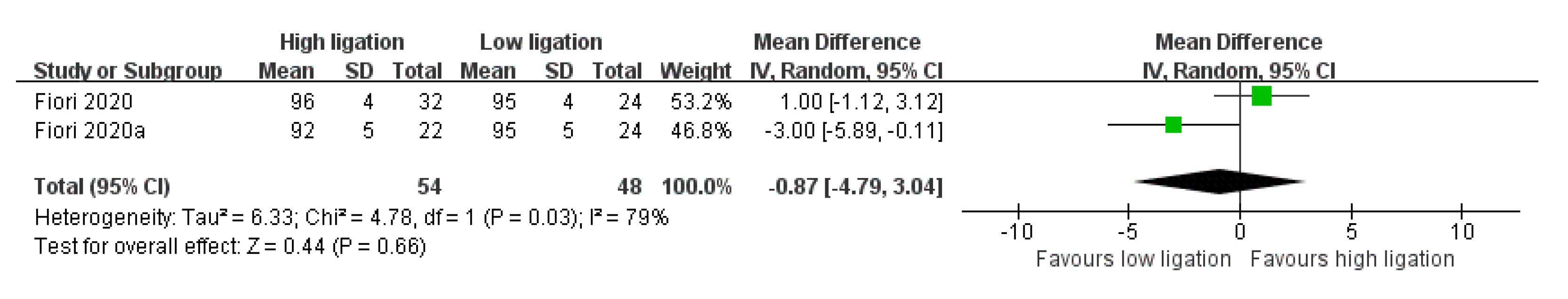 Medicina 58 01143 g004 550