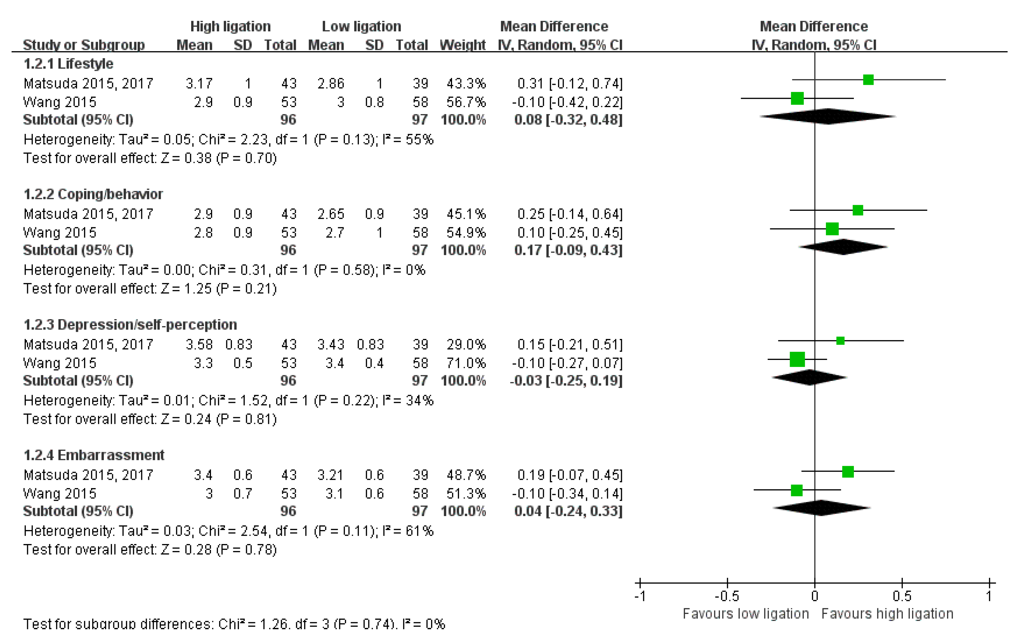 Medicina 58 01143 g005 550
