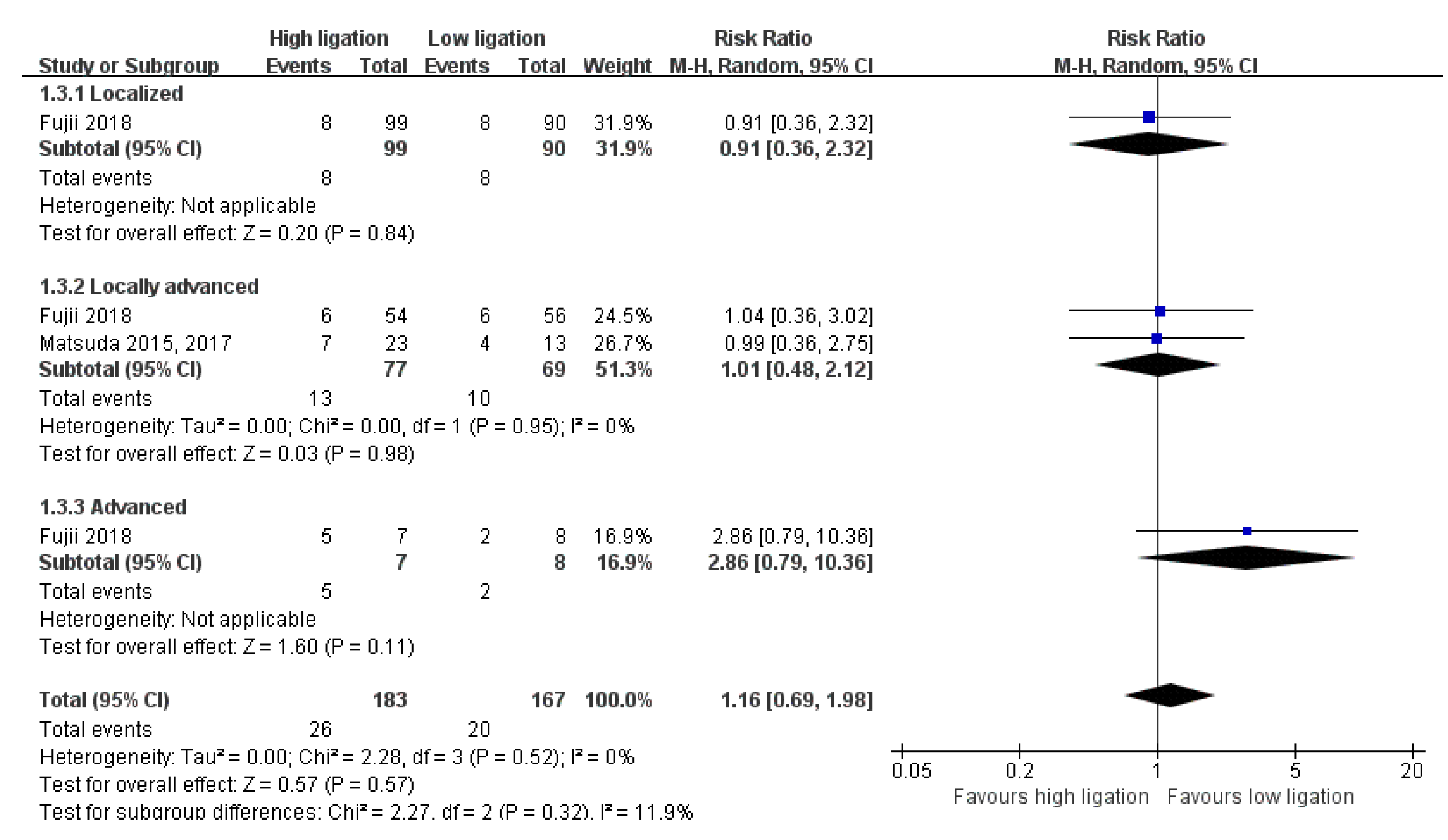 Medicina 58 01143 g007 550
