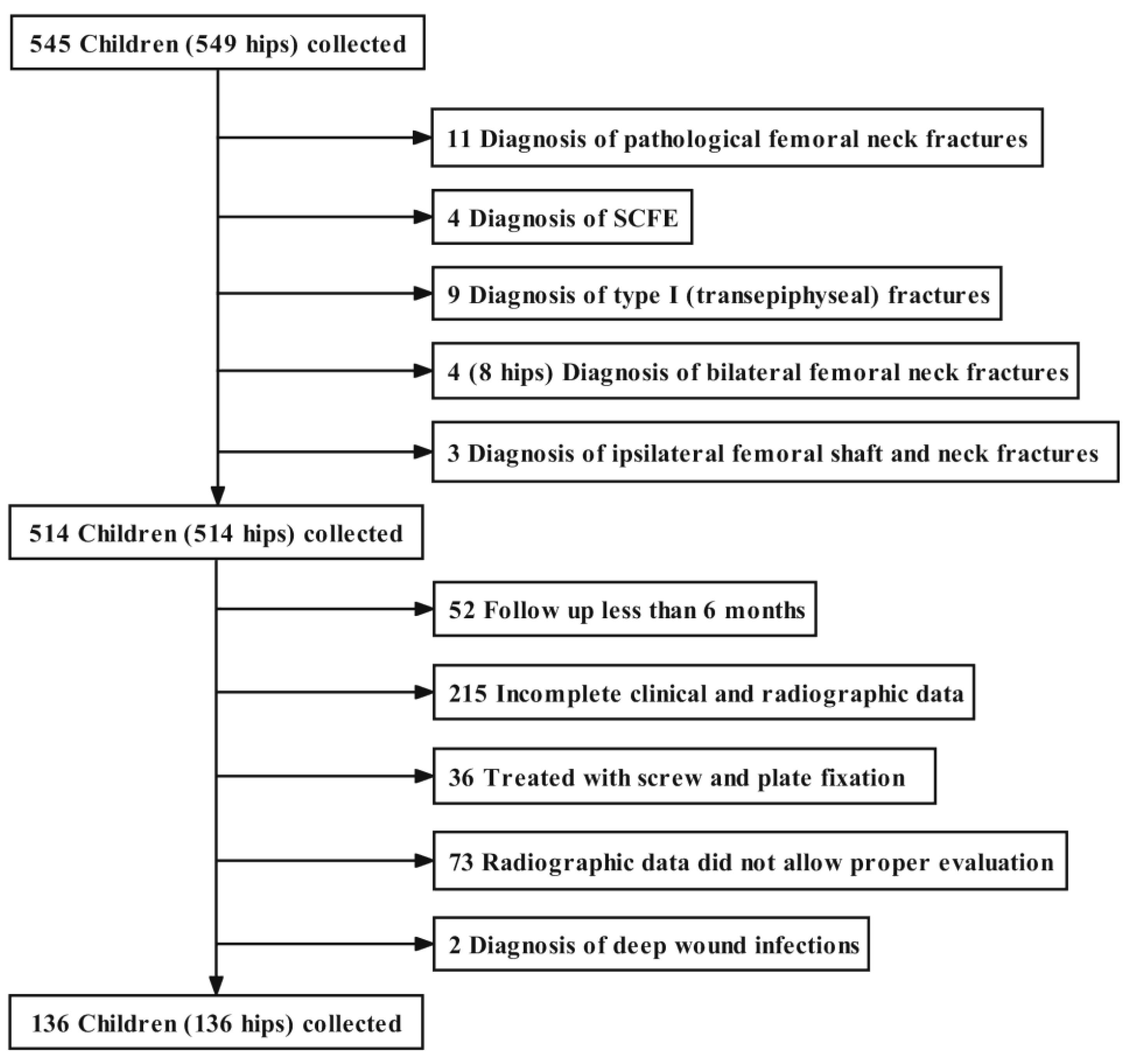 Medicina 58 01153 g001 550