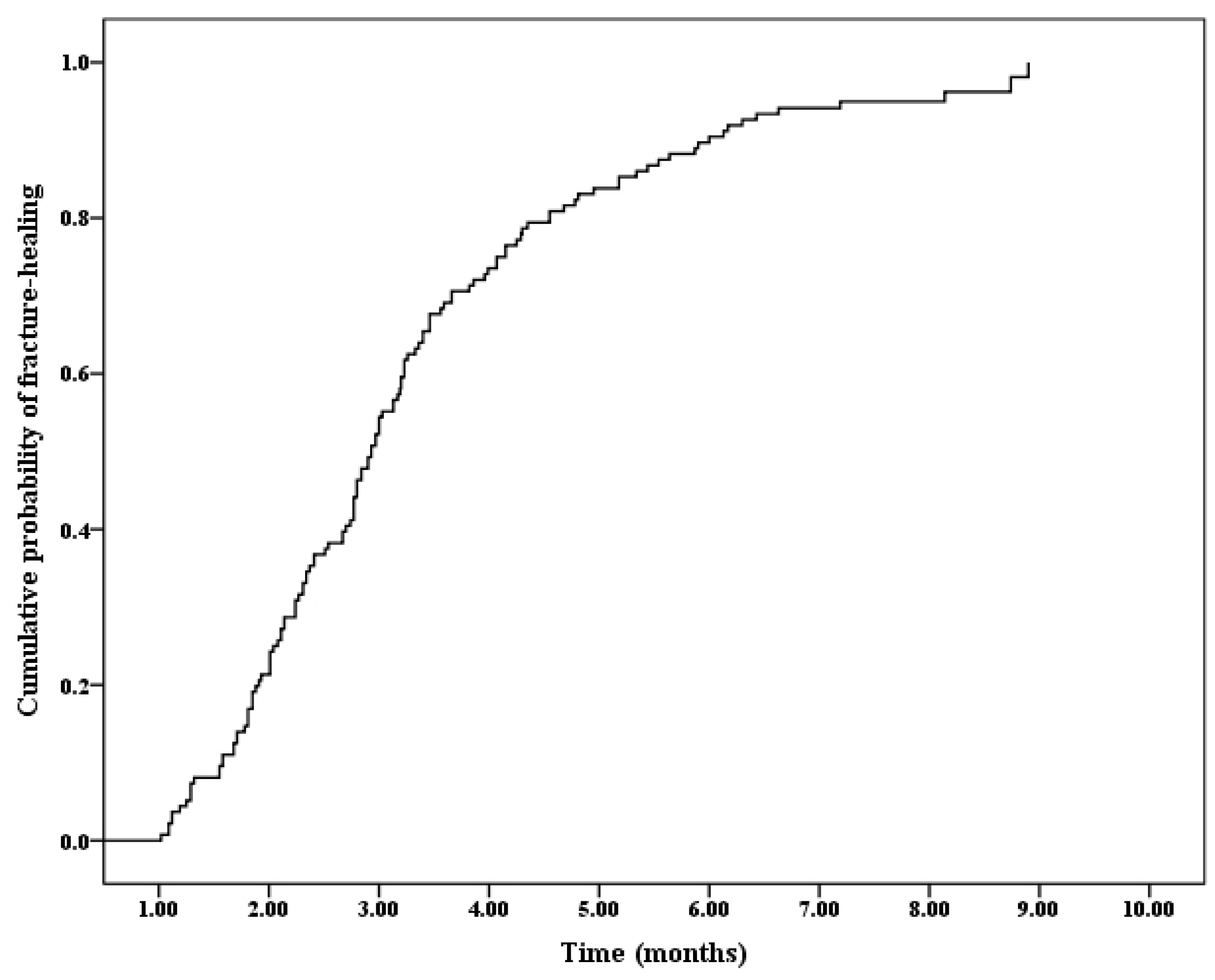 Medicina 58 01153 g004 550