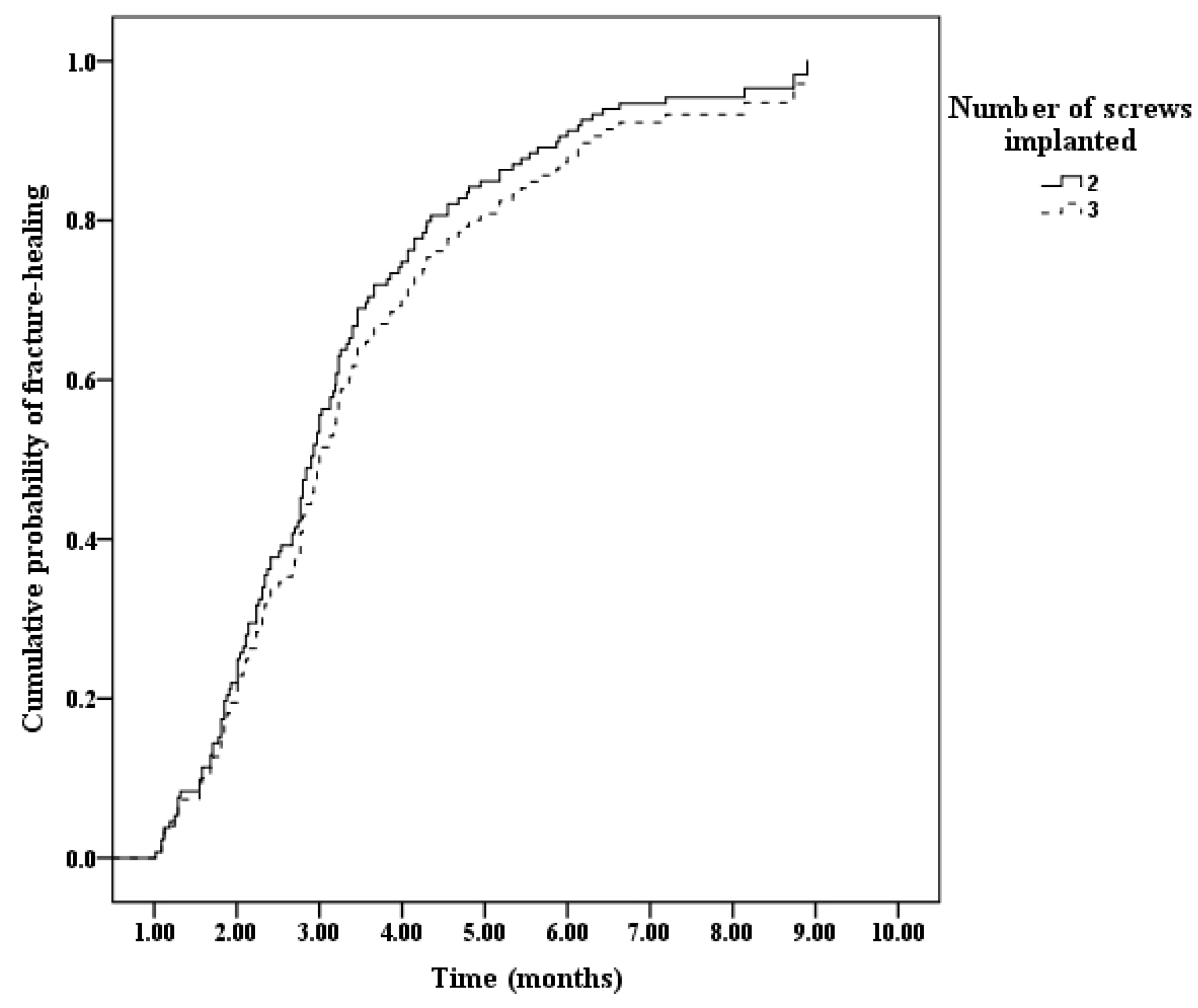 Medicina 58 01153 g005 550