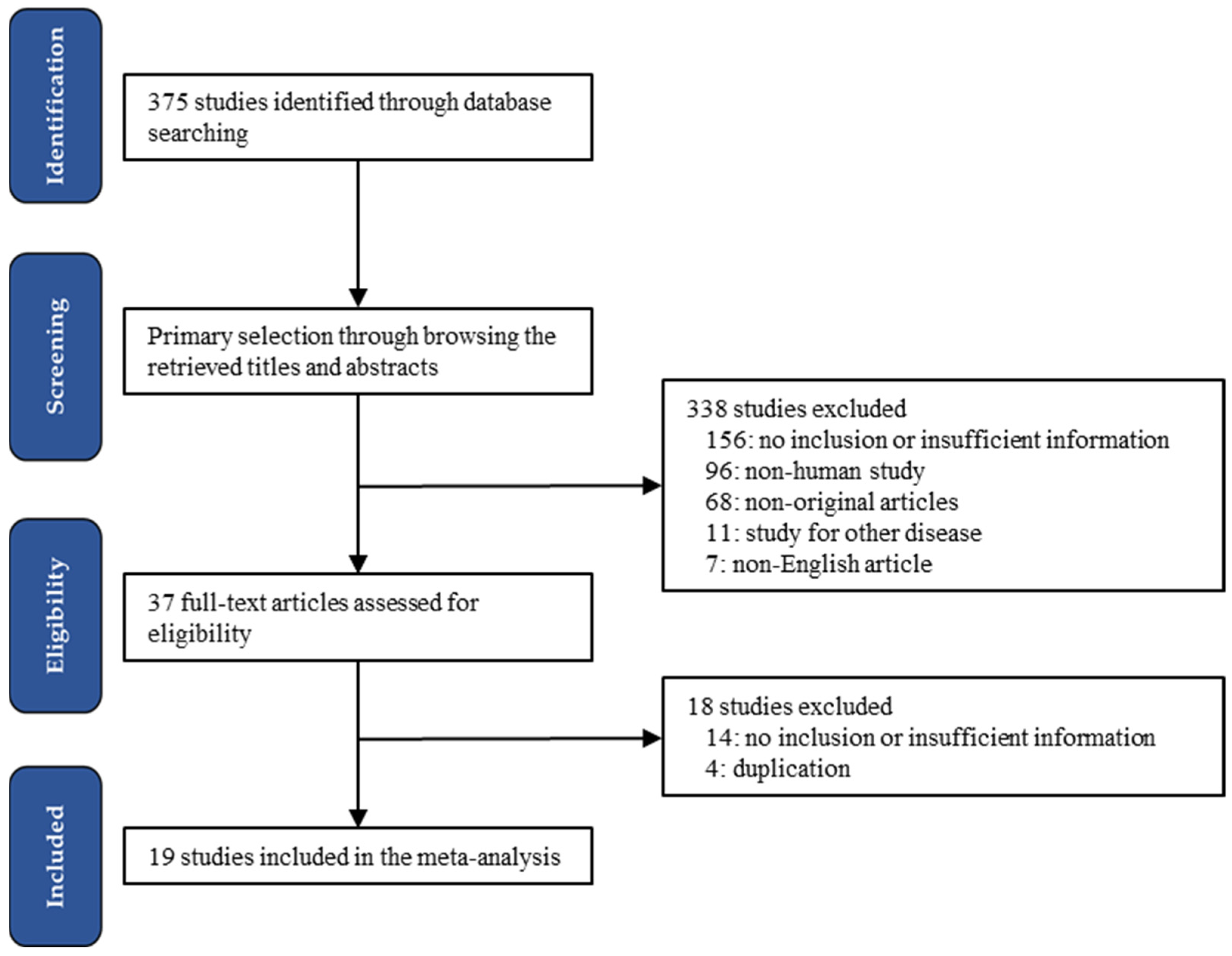 Medicina 58 01159 g001