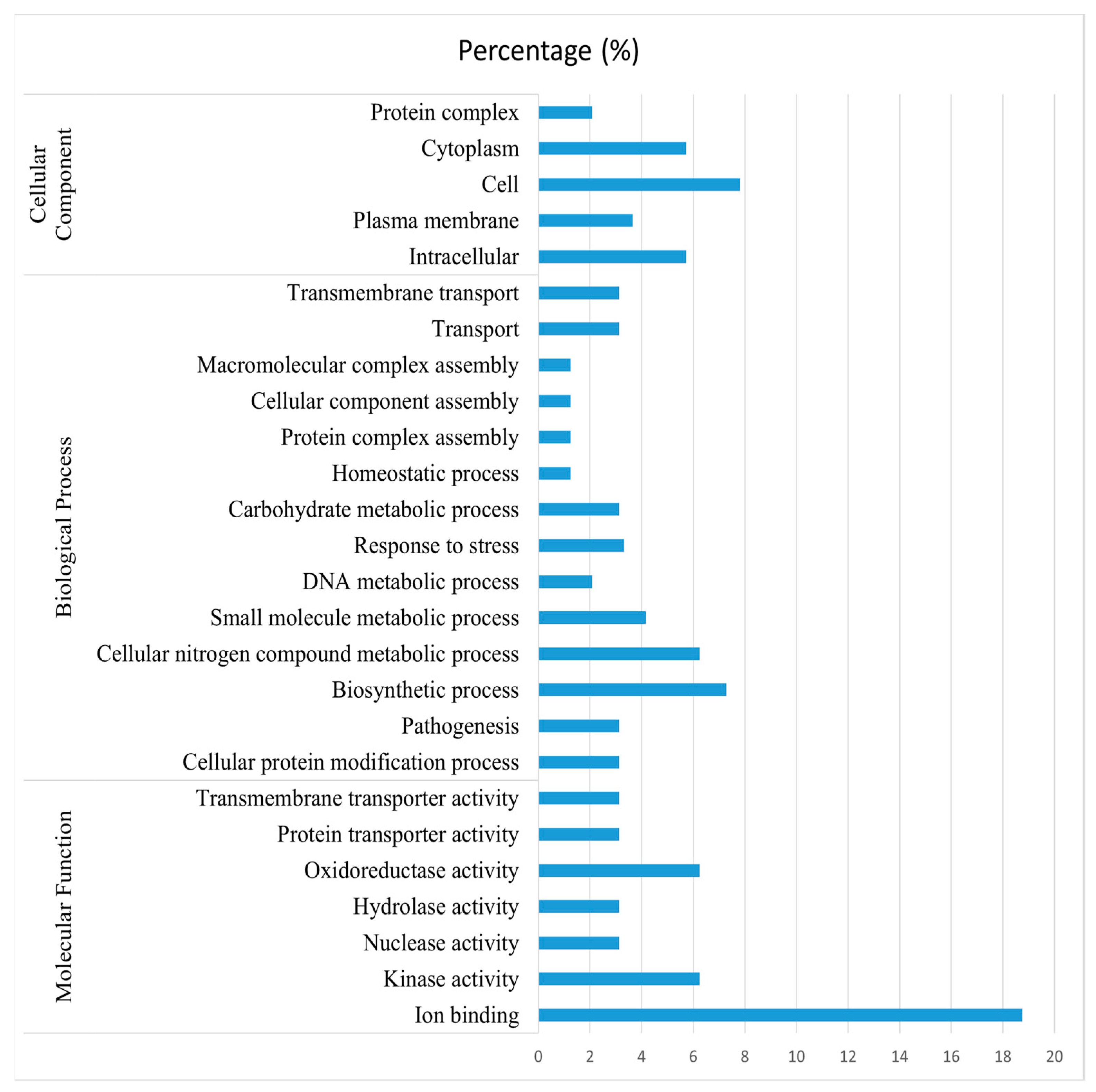 Medicina 58 01168 g005 550
