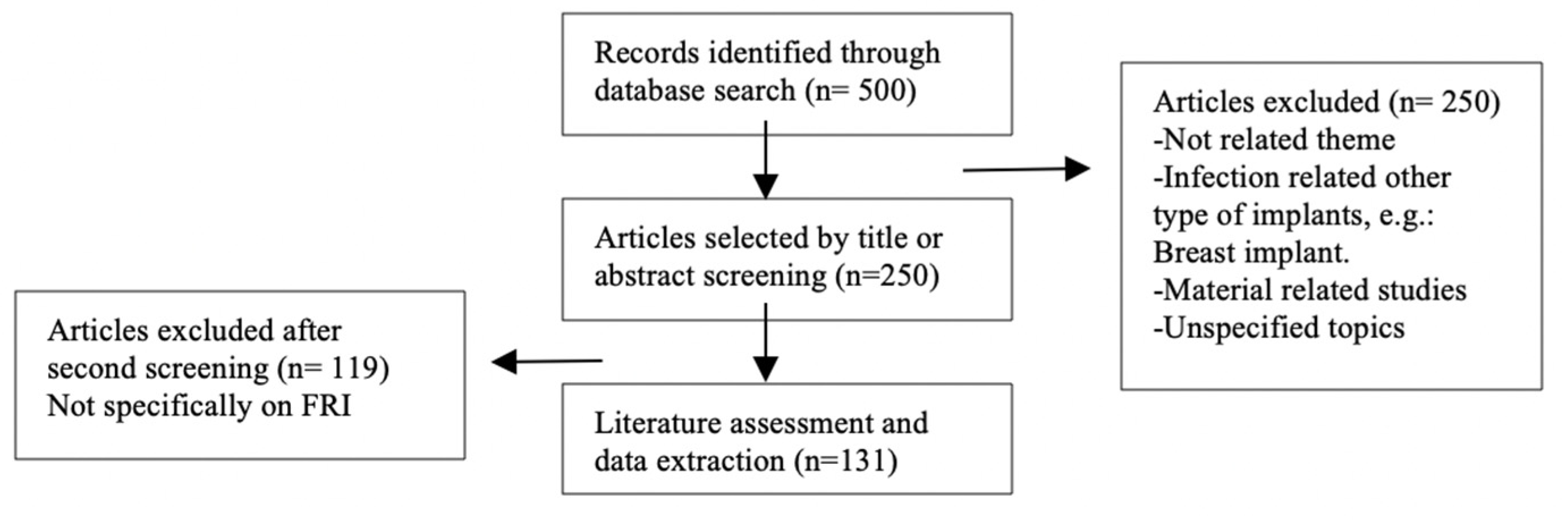 Medicina 58 01170 g001 550