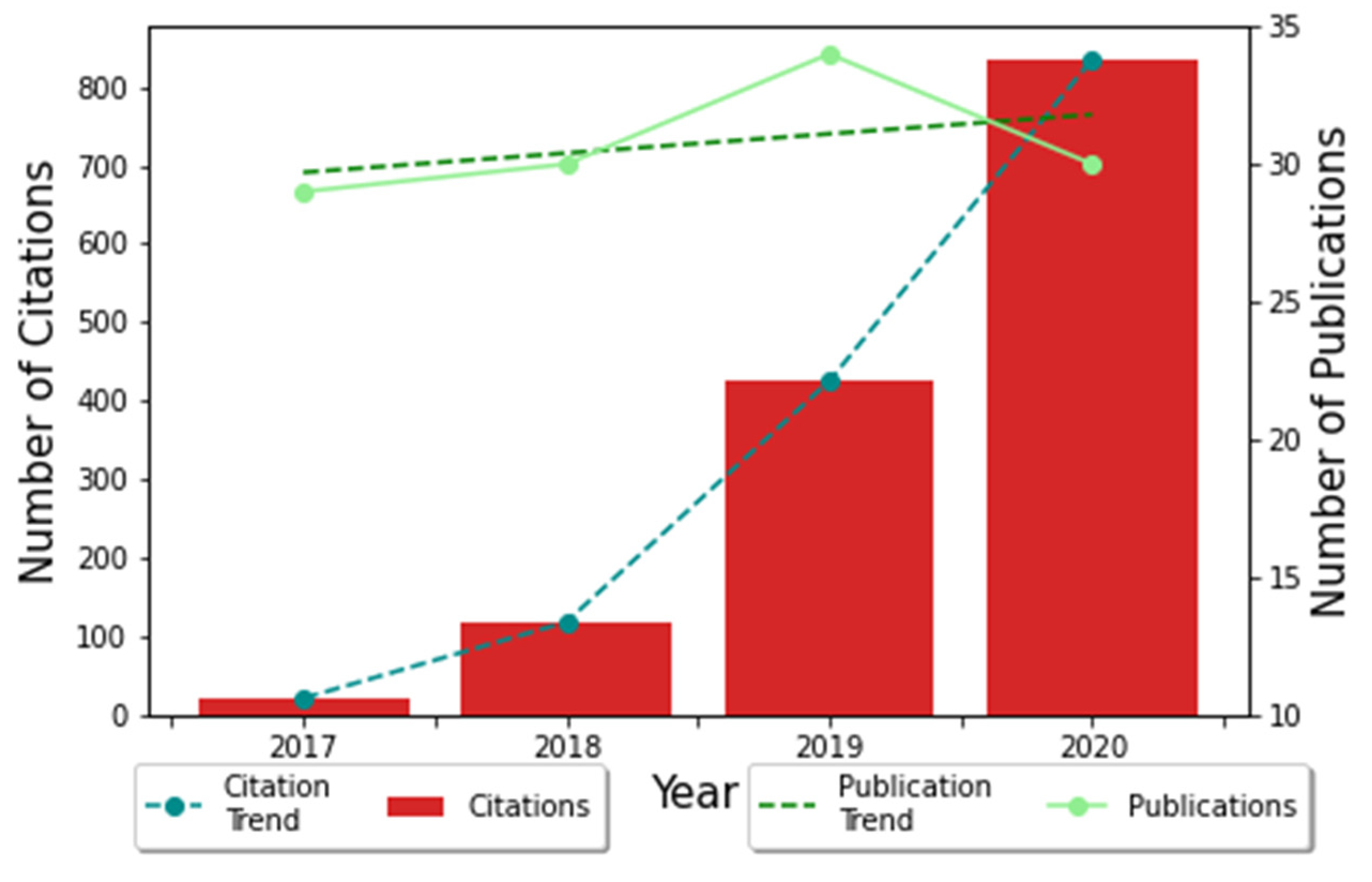 Medicina 58 01170 g002 550
