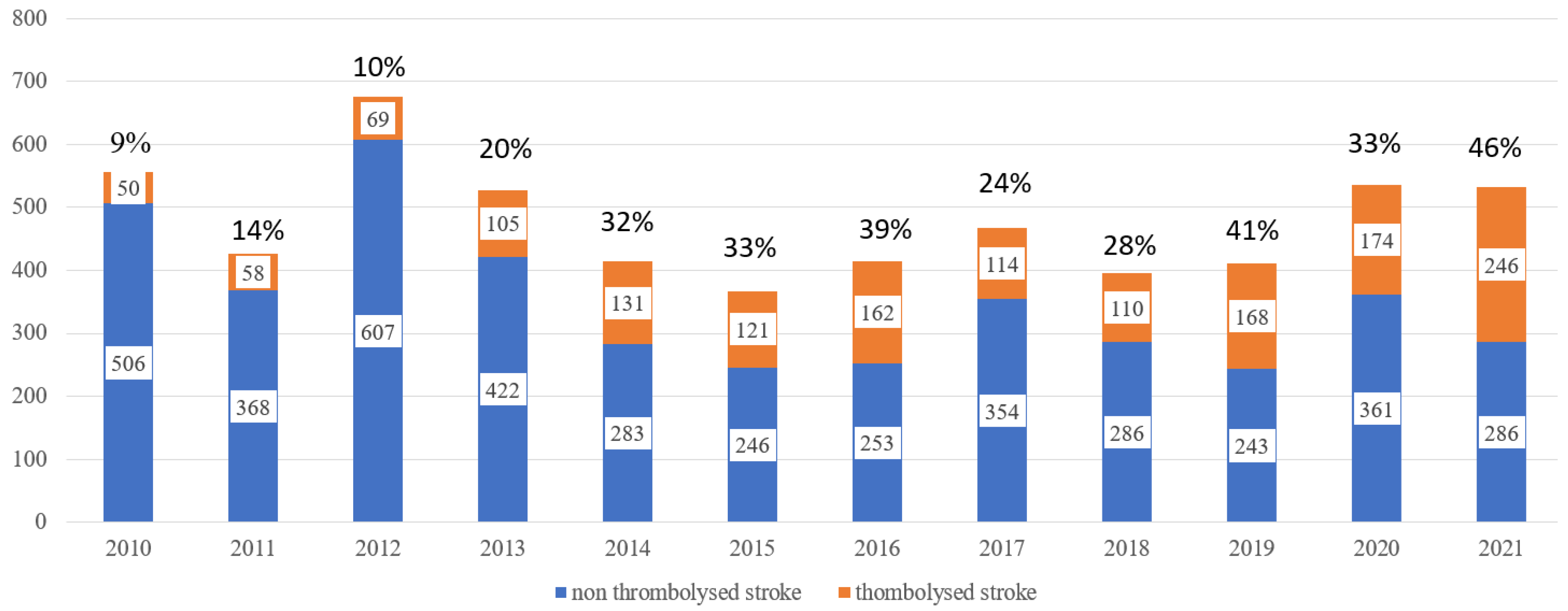 Medicina 58 01173 g003