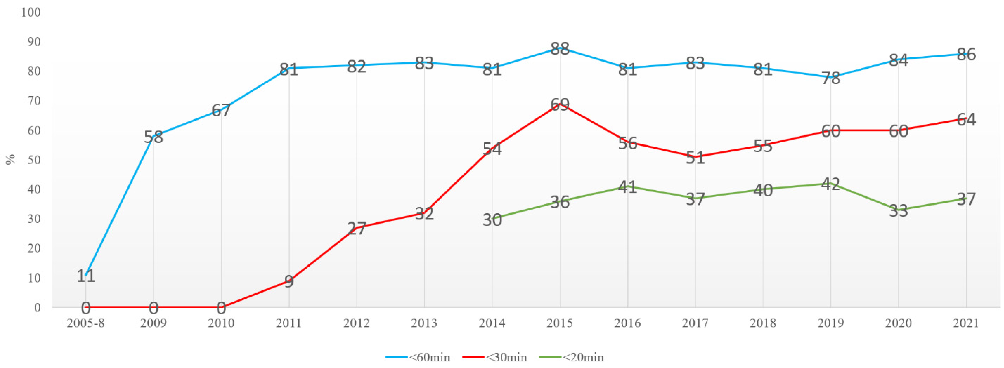 Medicina 58 01173 g005