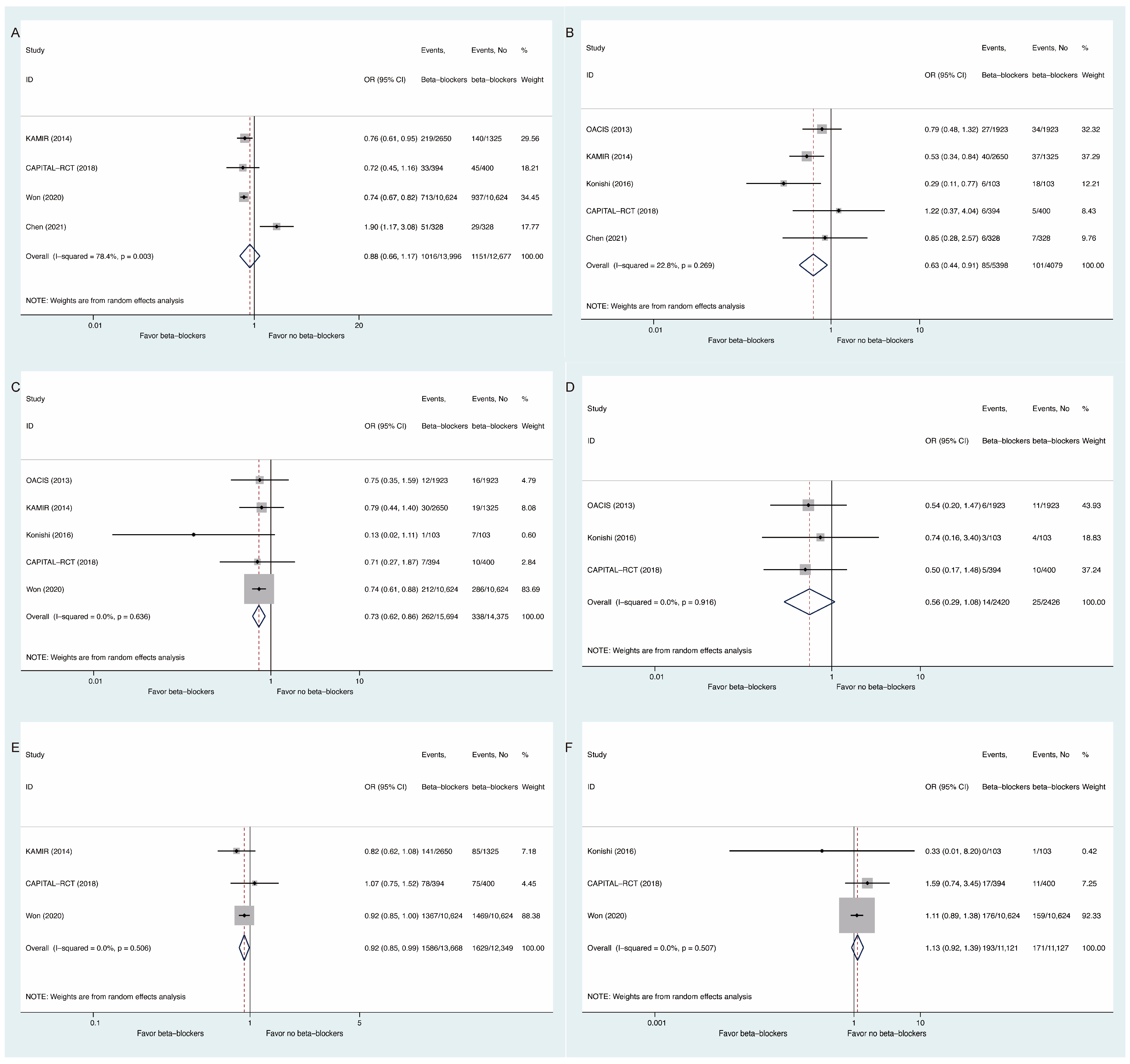Medicina 58 01177 g003