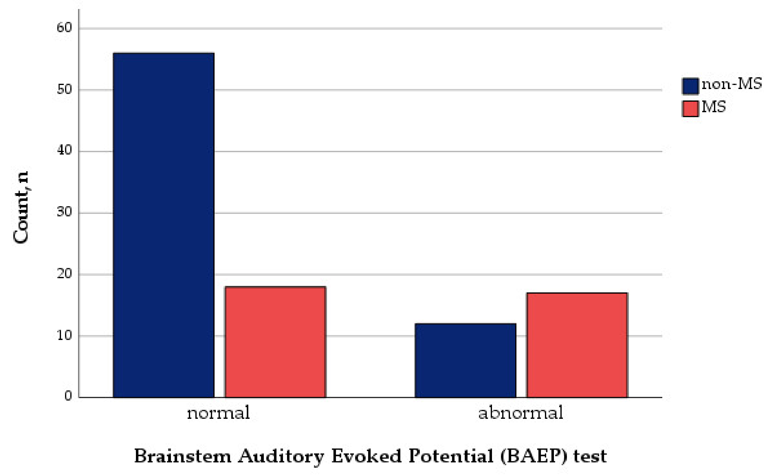 Medicina 58 01178 g002 550