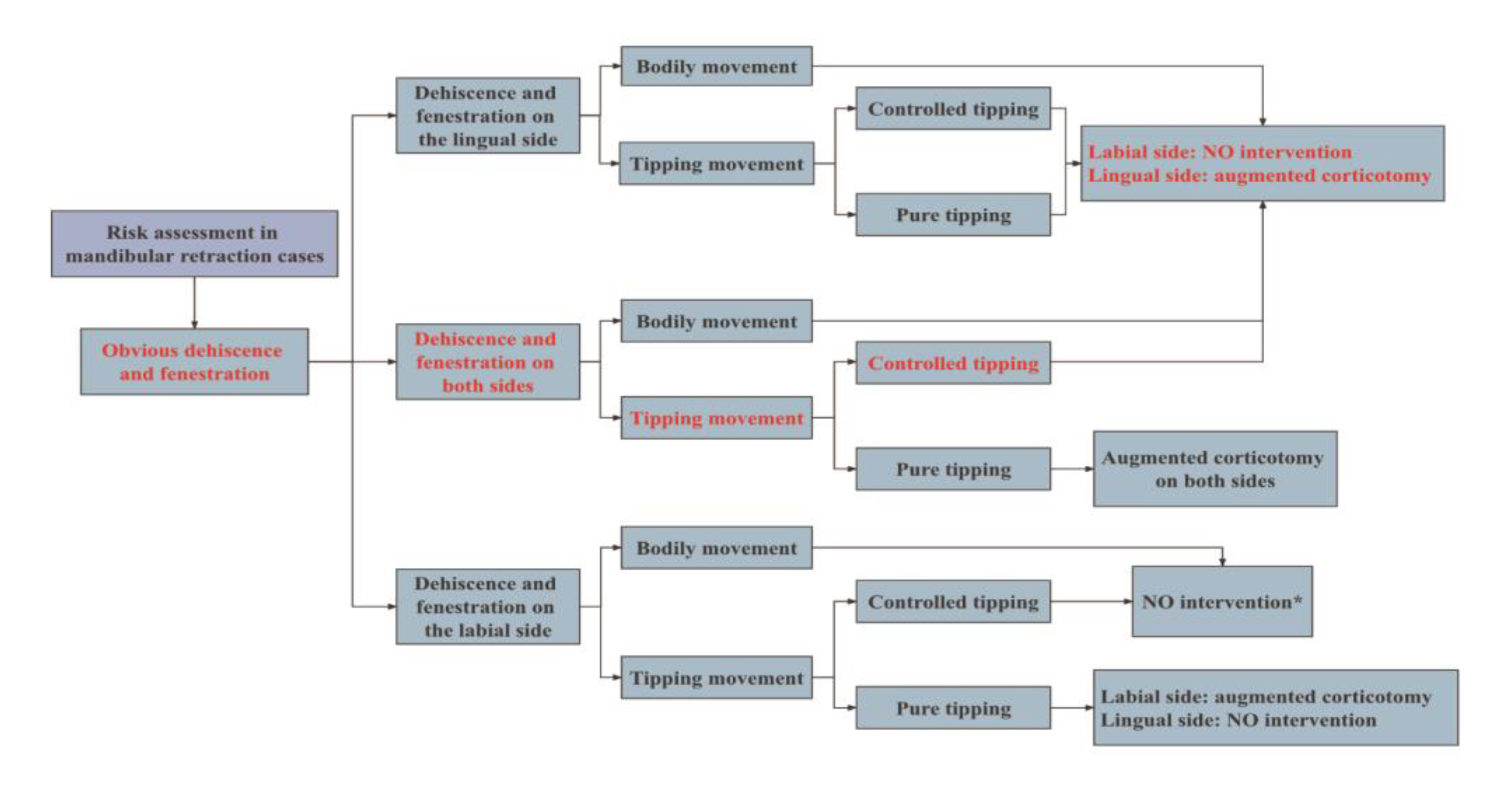 Medicina 58 01181 g009 550