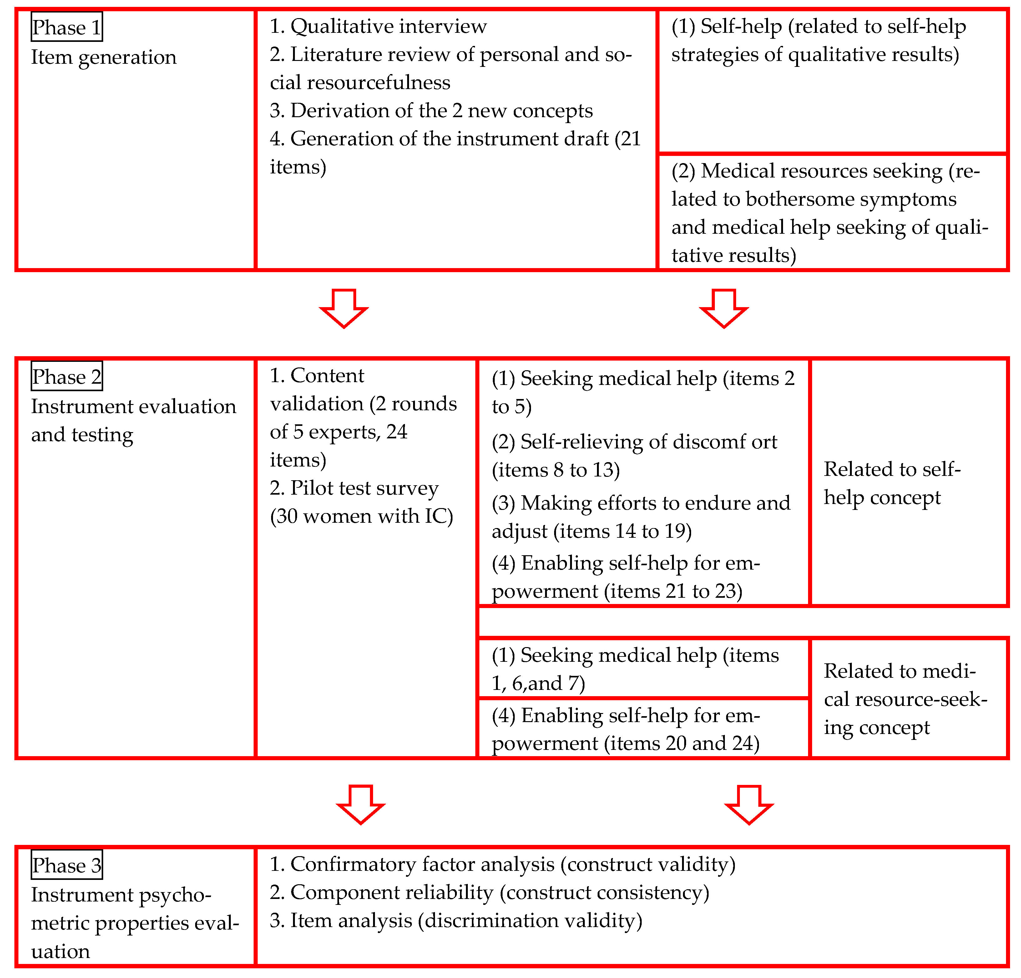 Medicina 58 01183 g001 550