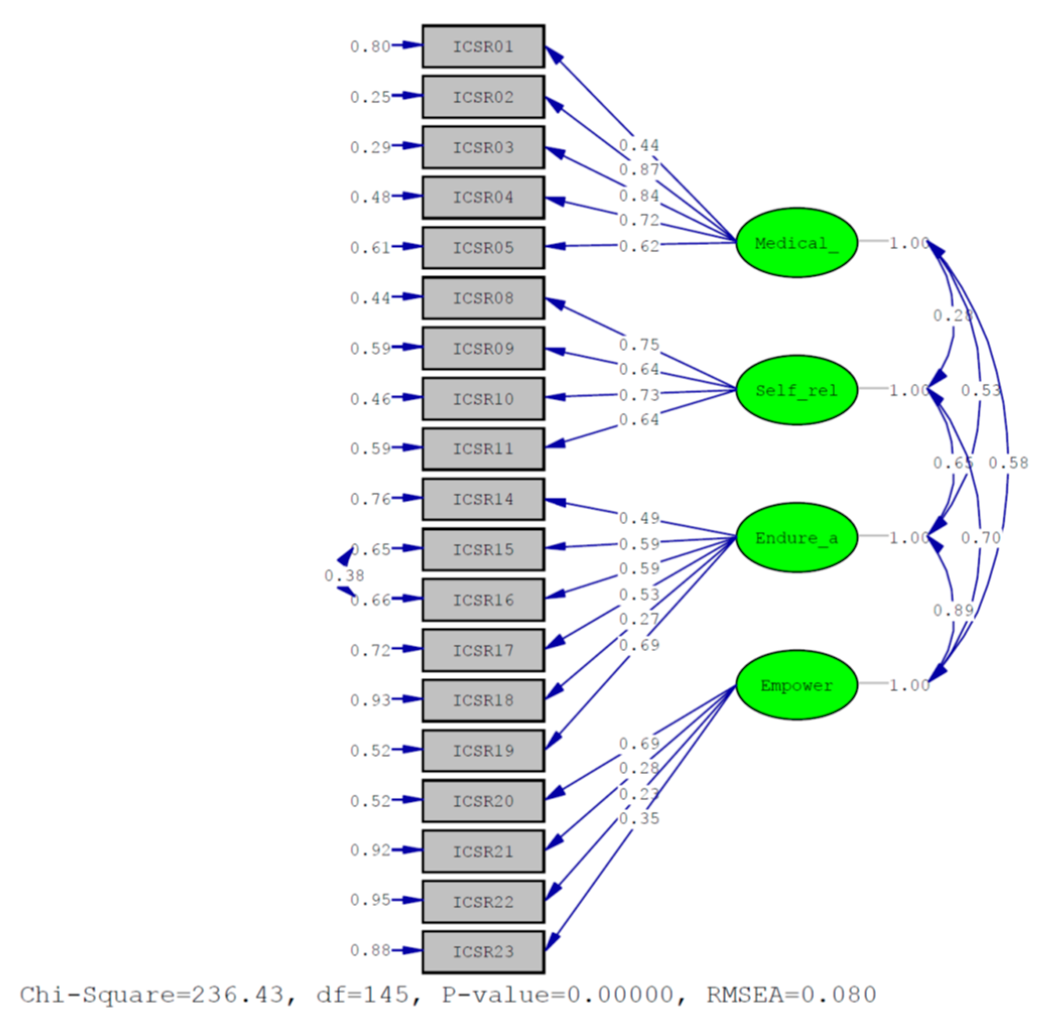 Medicina 58 01183 g002 550