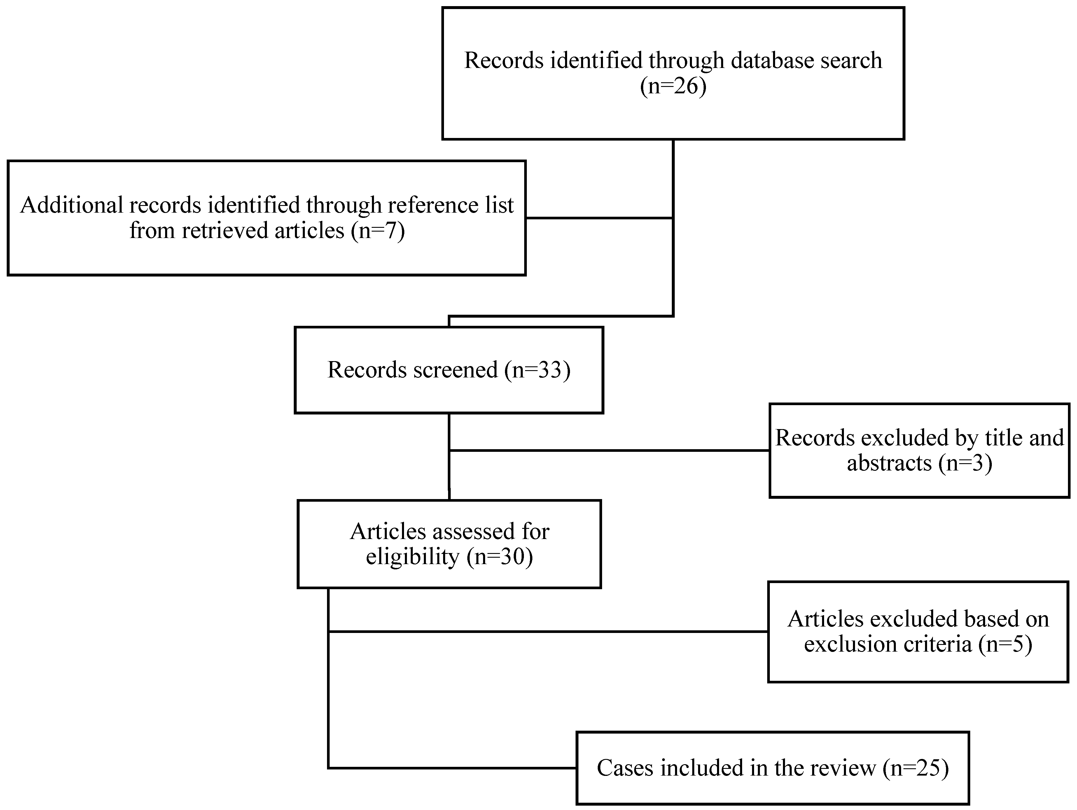 Medicina 58 01184 g001 Medicina 58 01184 g001