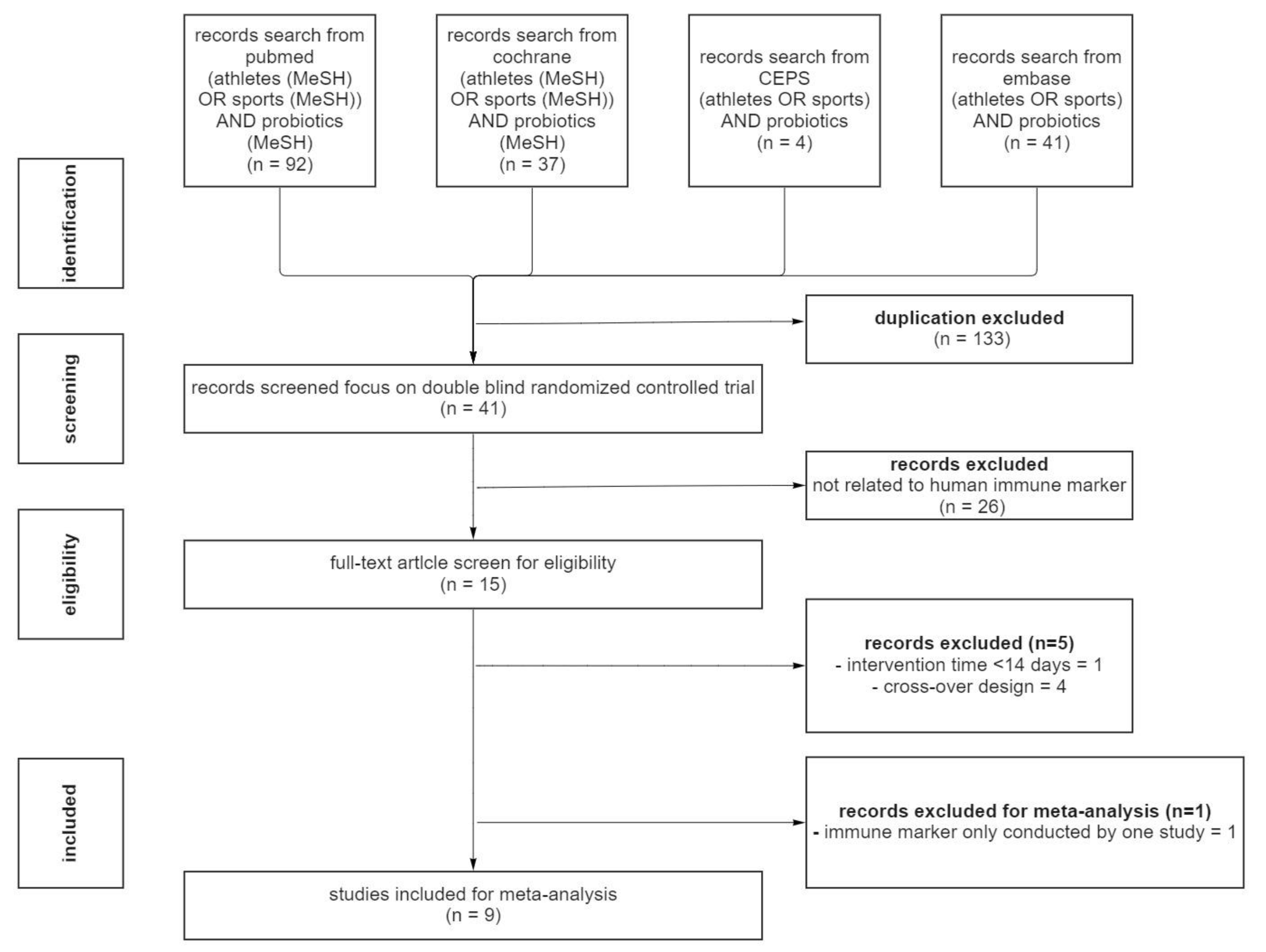 Medicina 58 01188 g001