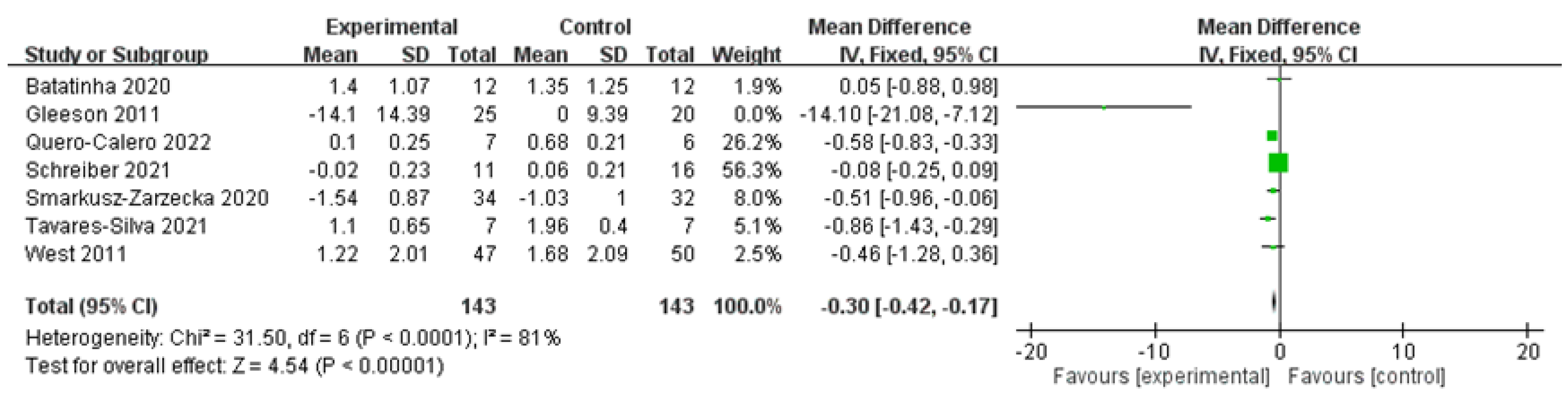 Medicina 58 01188 g003