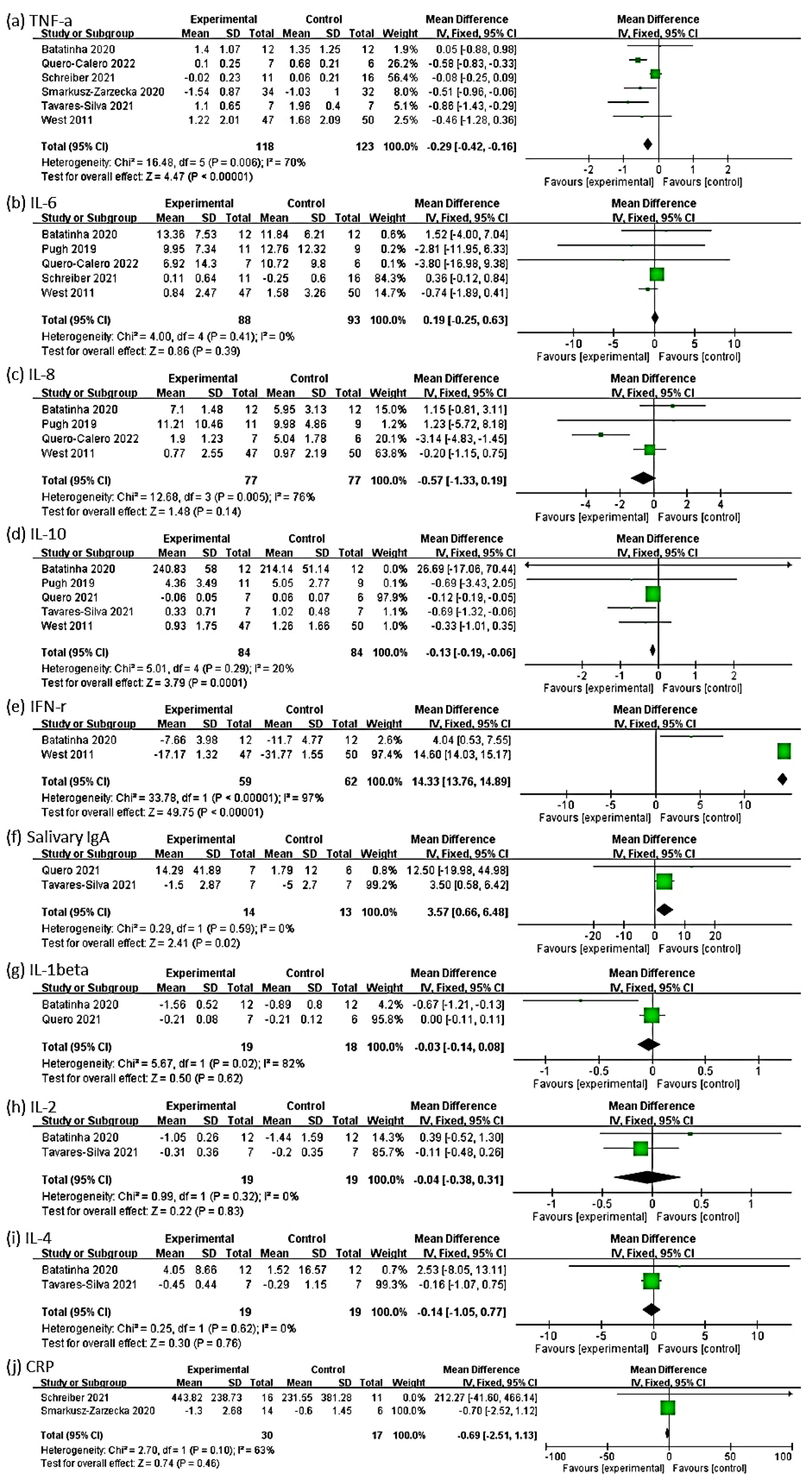 Medicina 58 01188 g004
