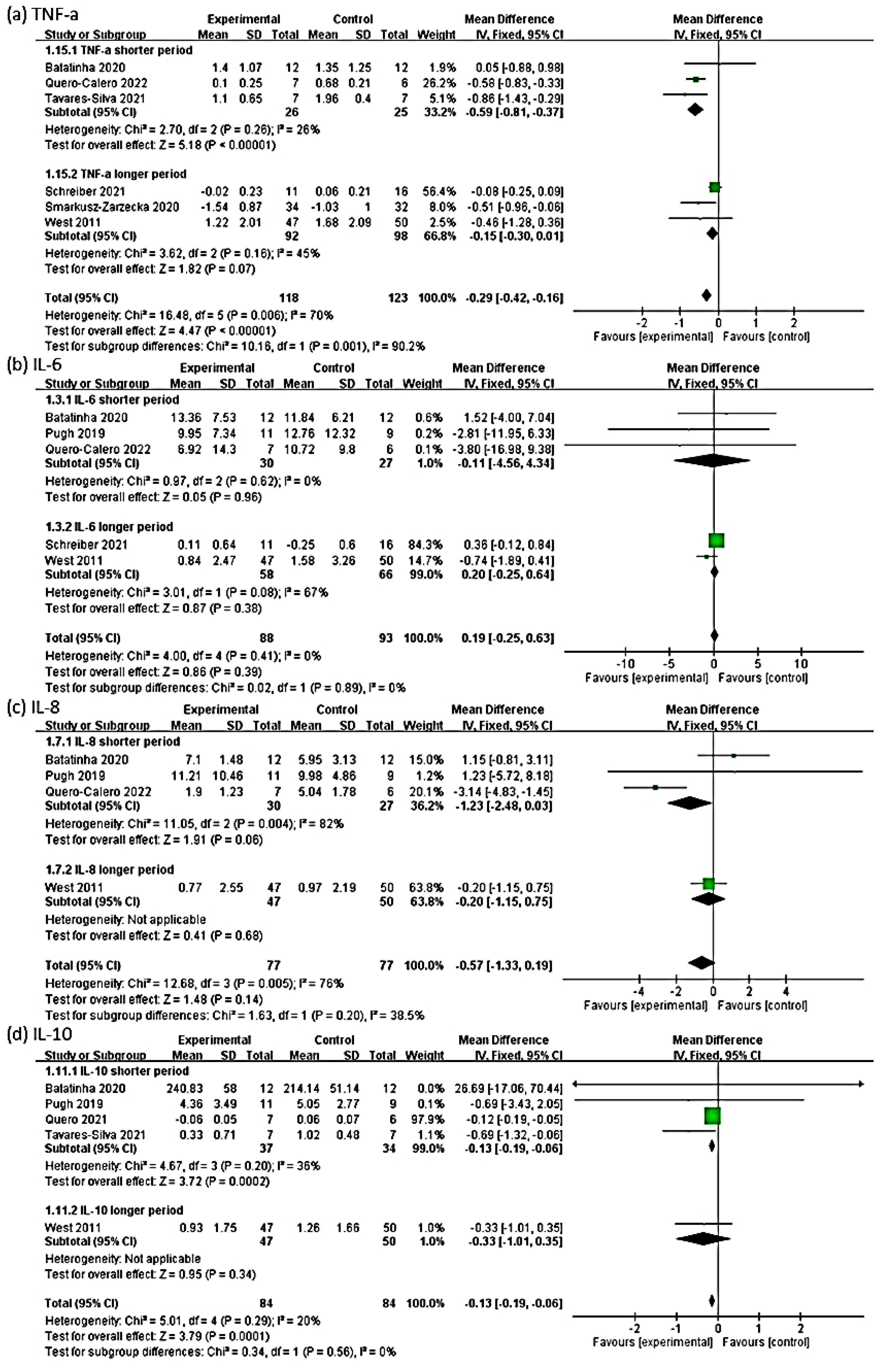 Medicina 58 01188 g005