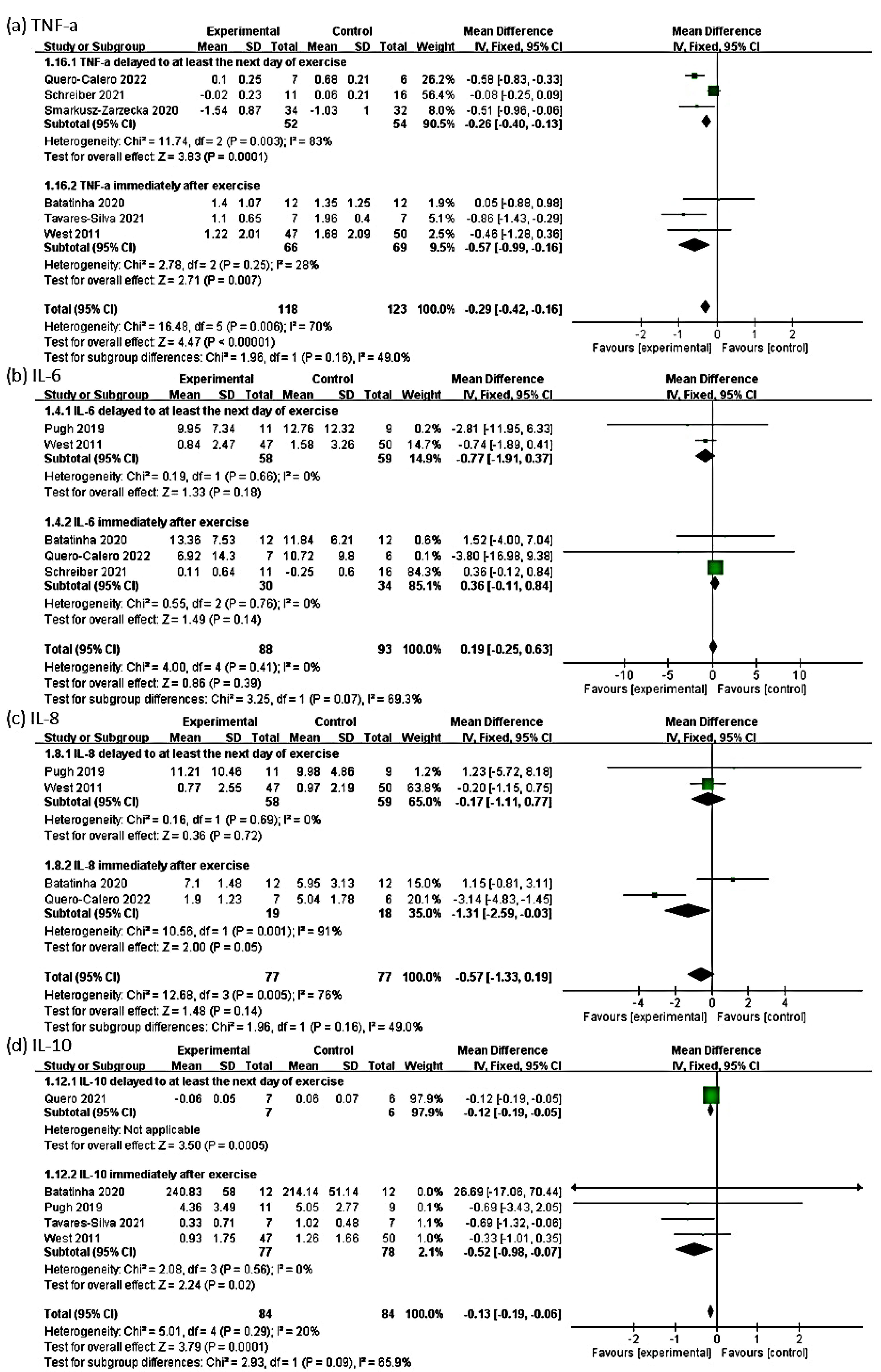 Medicina 58 01188 g006