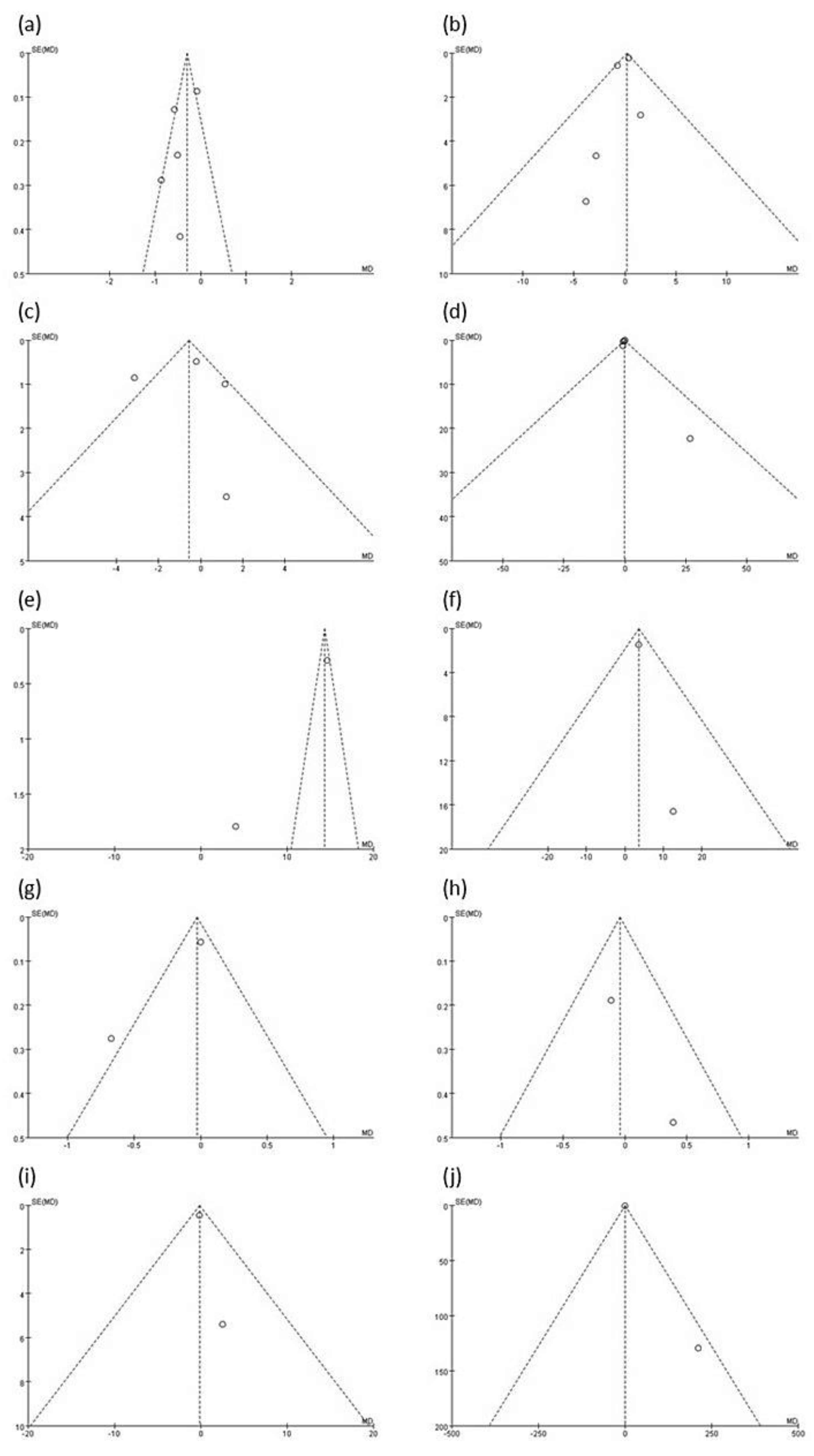 Medicina 58 01188 g007