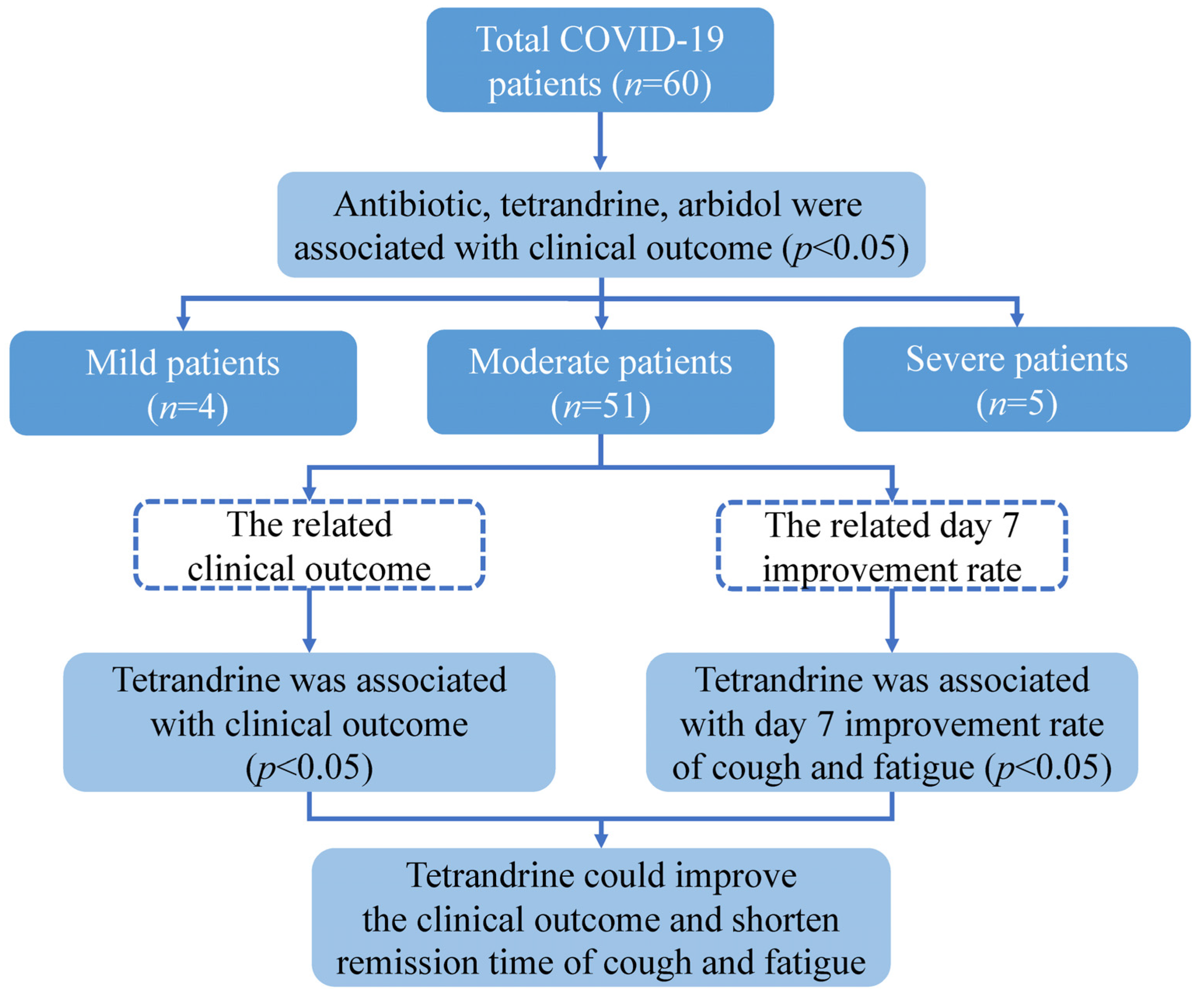 Medicina 58 01194 g002