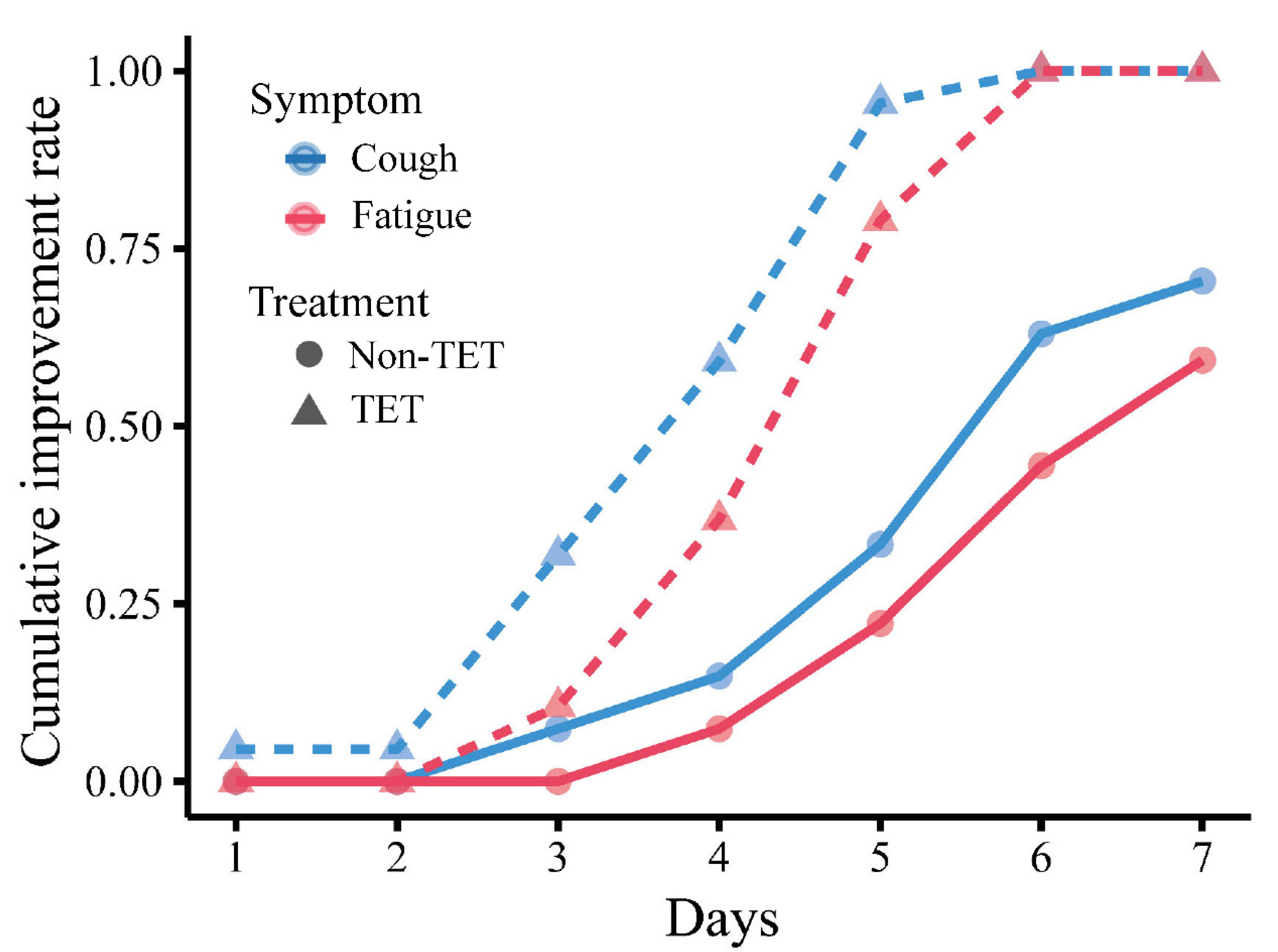 Medicina 58 01194 g004