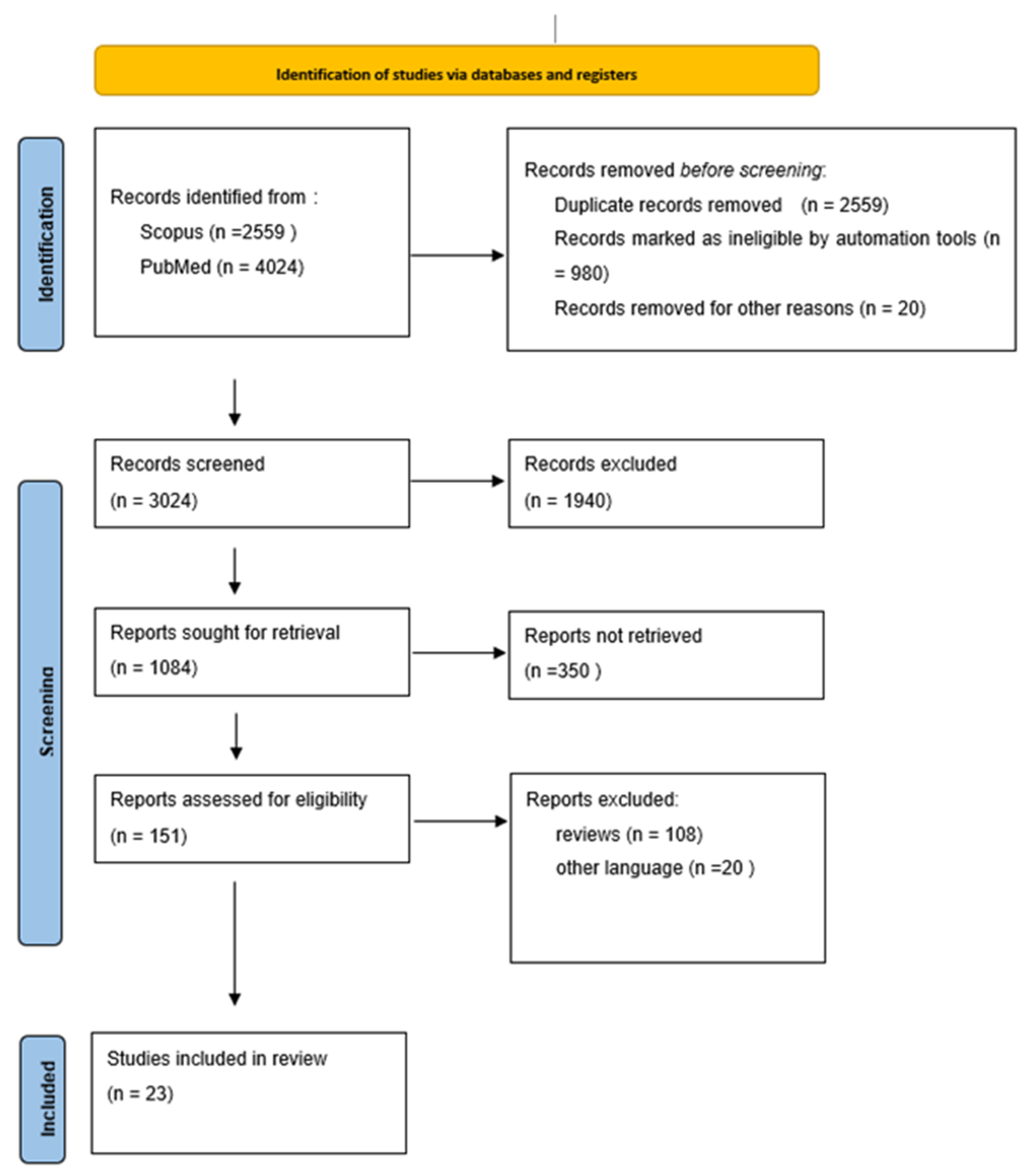 Medicina 58 01197 g001