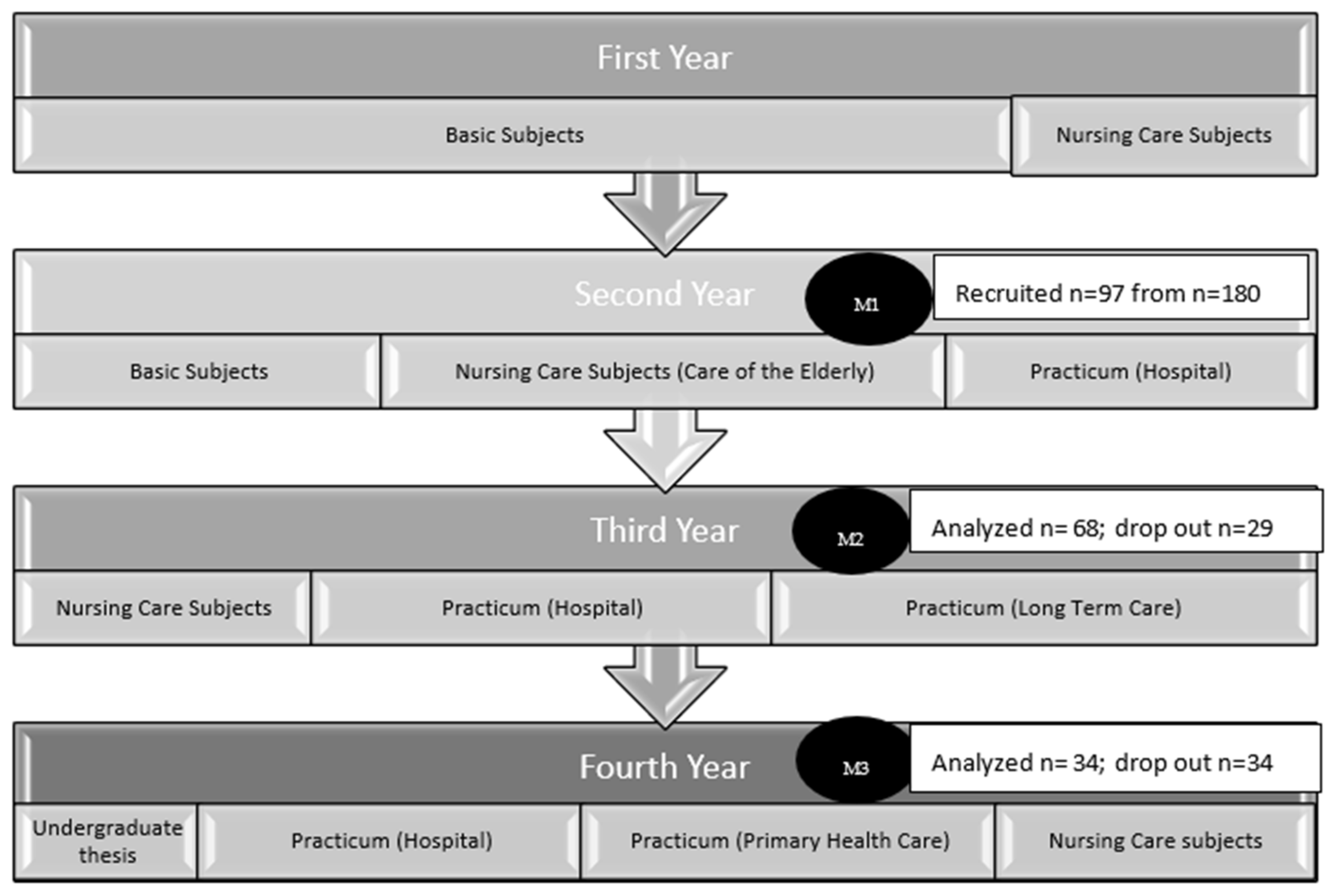Medicina 58 01201 g001 Medicina 58 01201 g001
