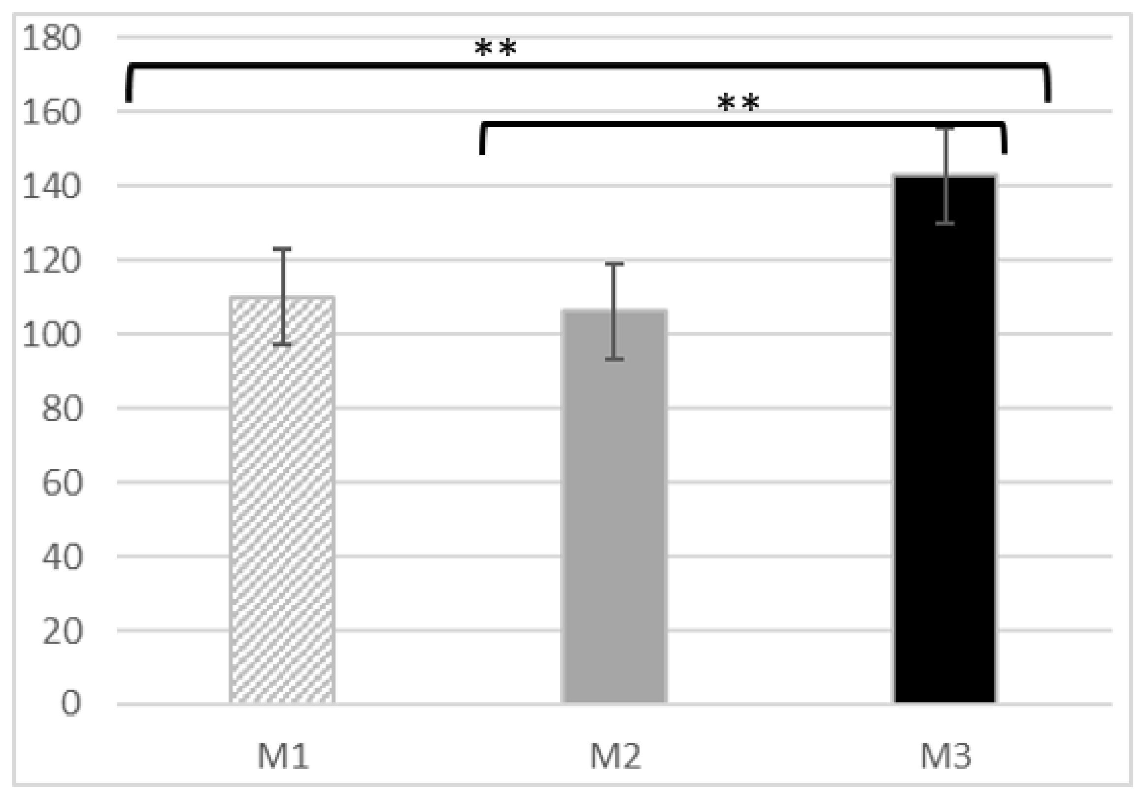 Medicina 58 01201 g002 Medicina 58 01201 g002