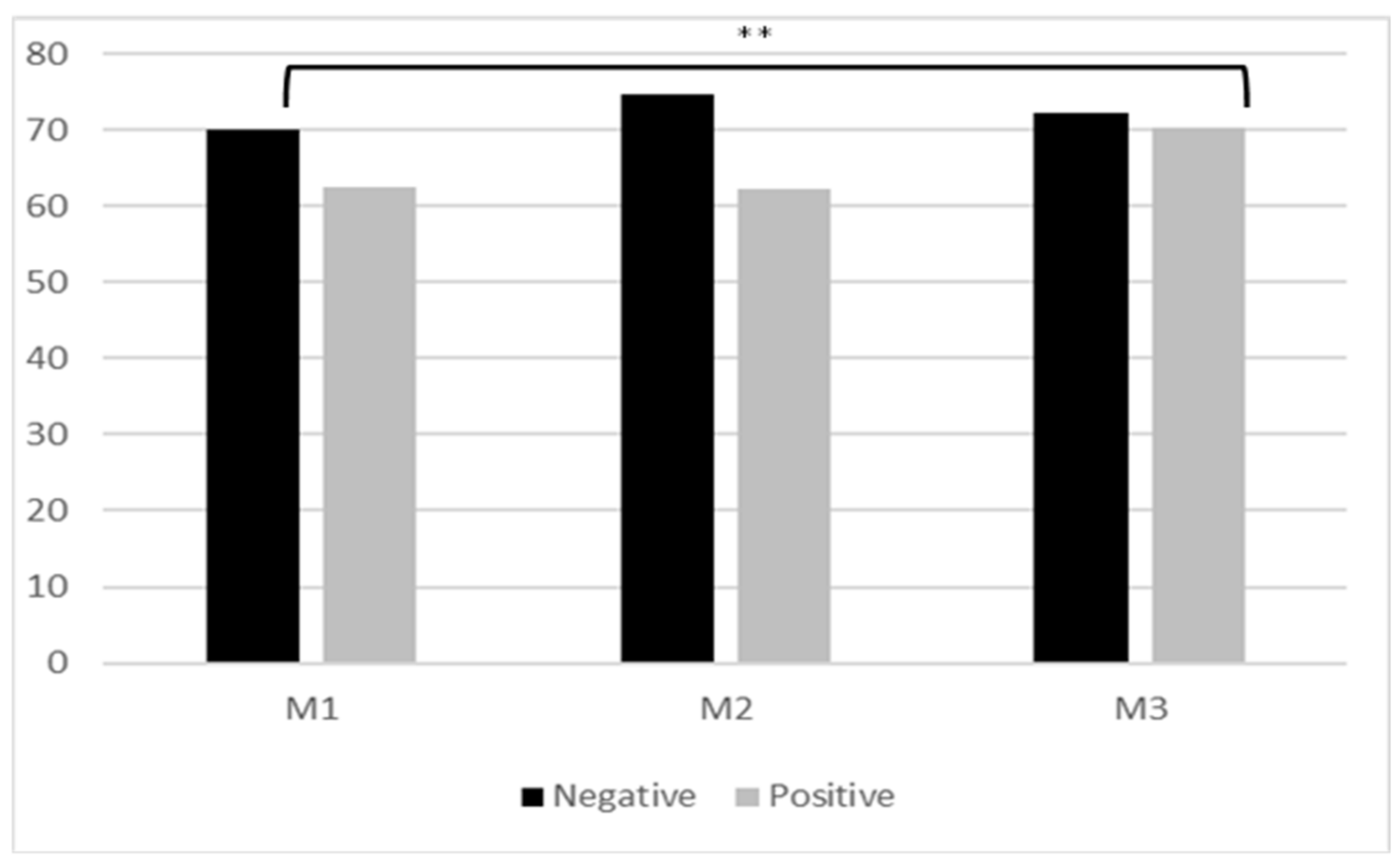 Medicina 58 01201 g003 Medicina 58 01201 g003