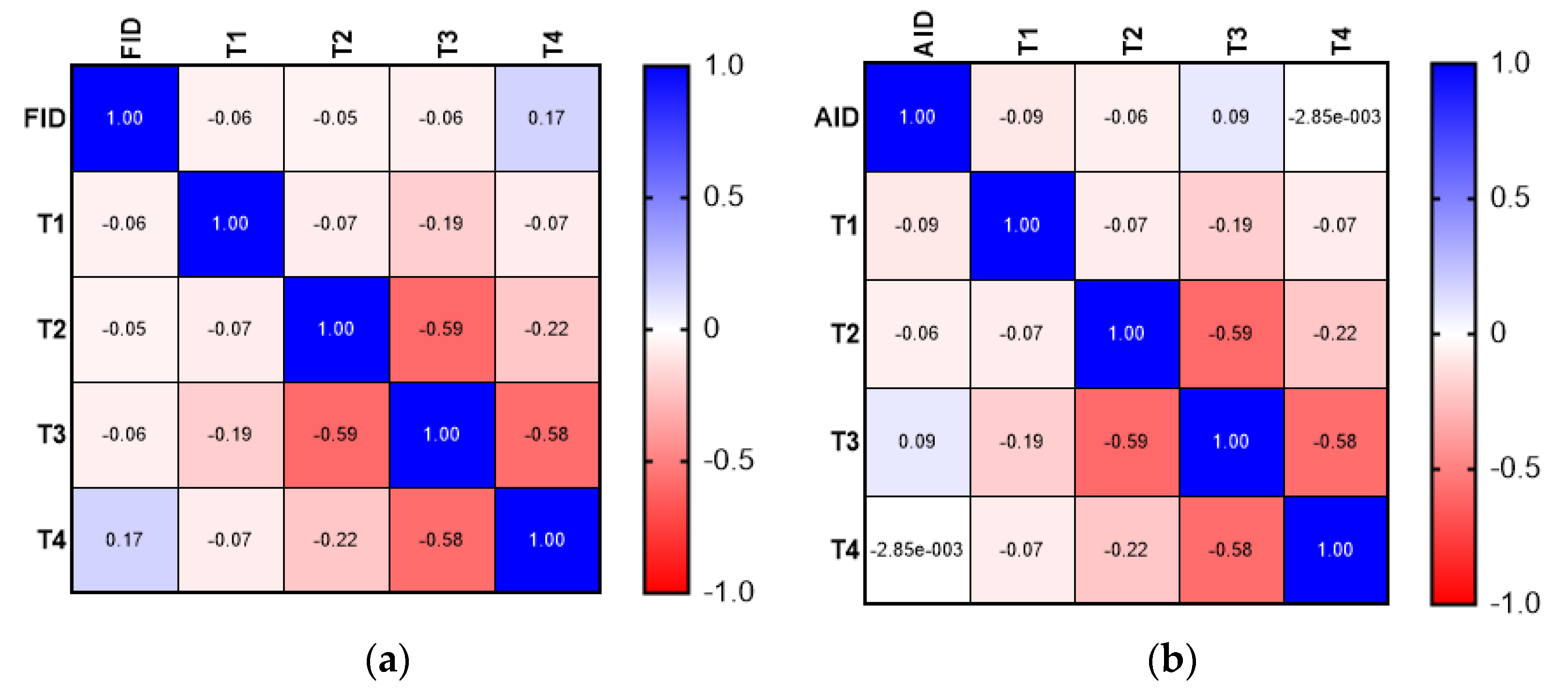 Medicina 58 01202 g001 550
