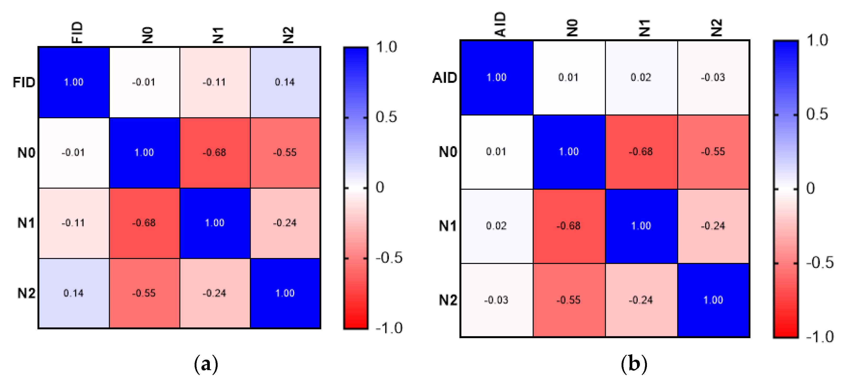 Medicina 58 01202 g002 550
