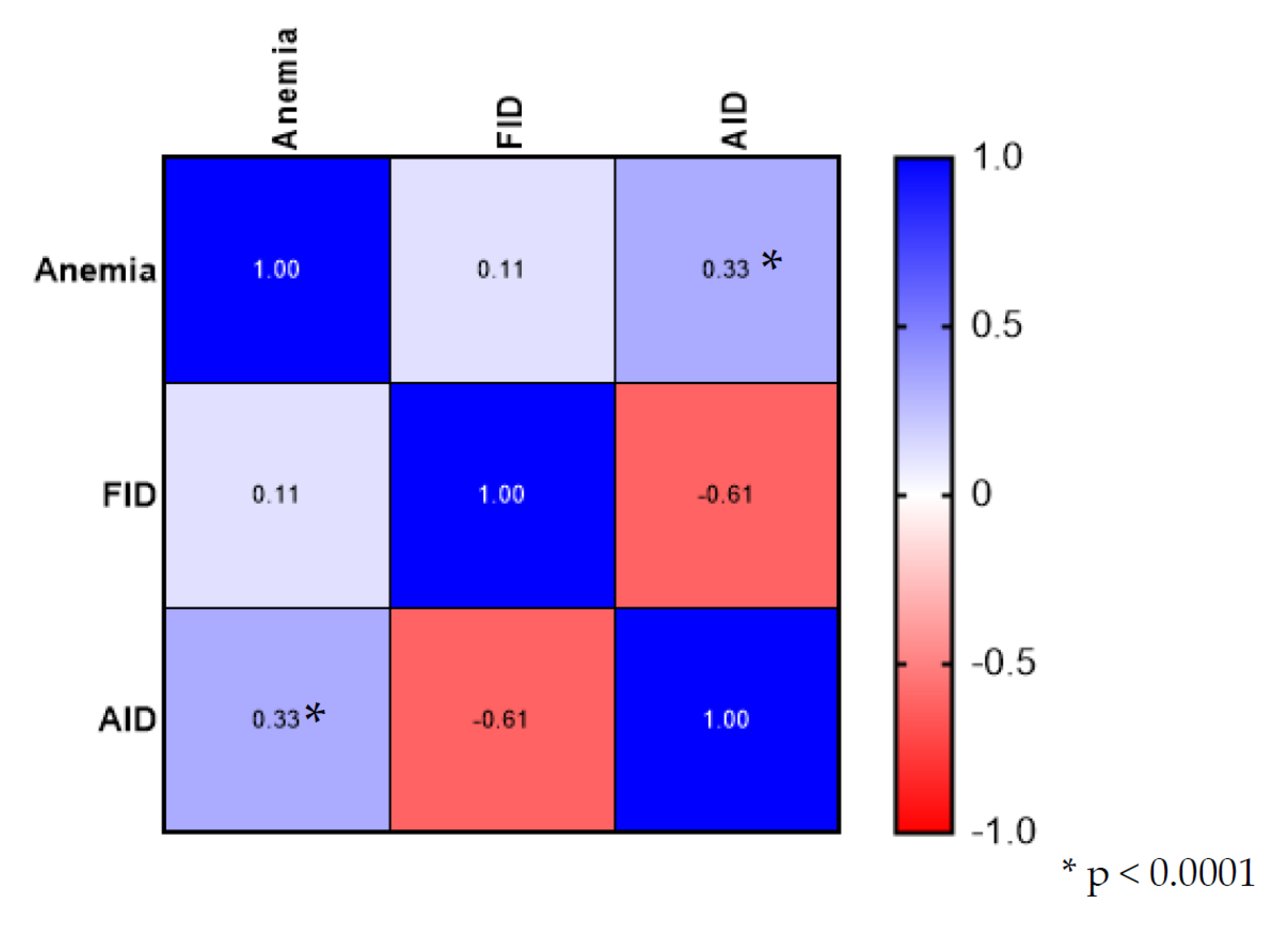 Medicina 58 01202 g004 550