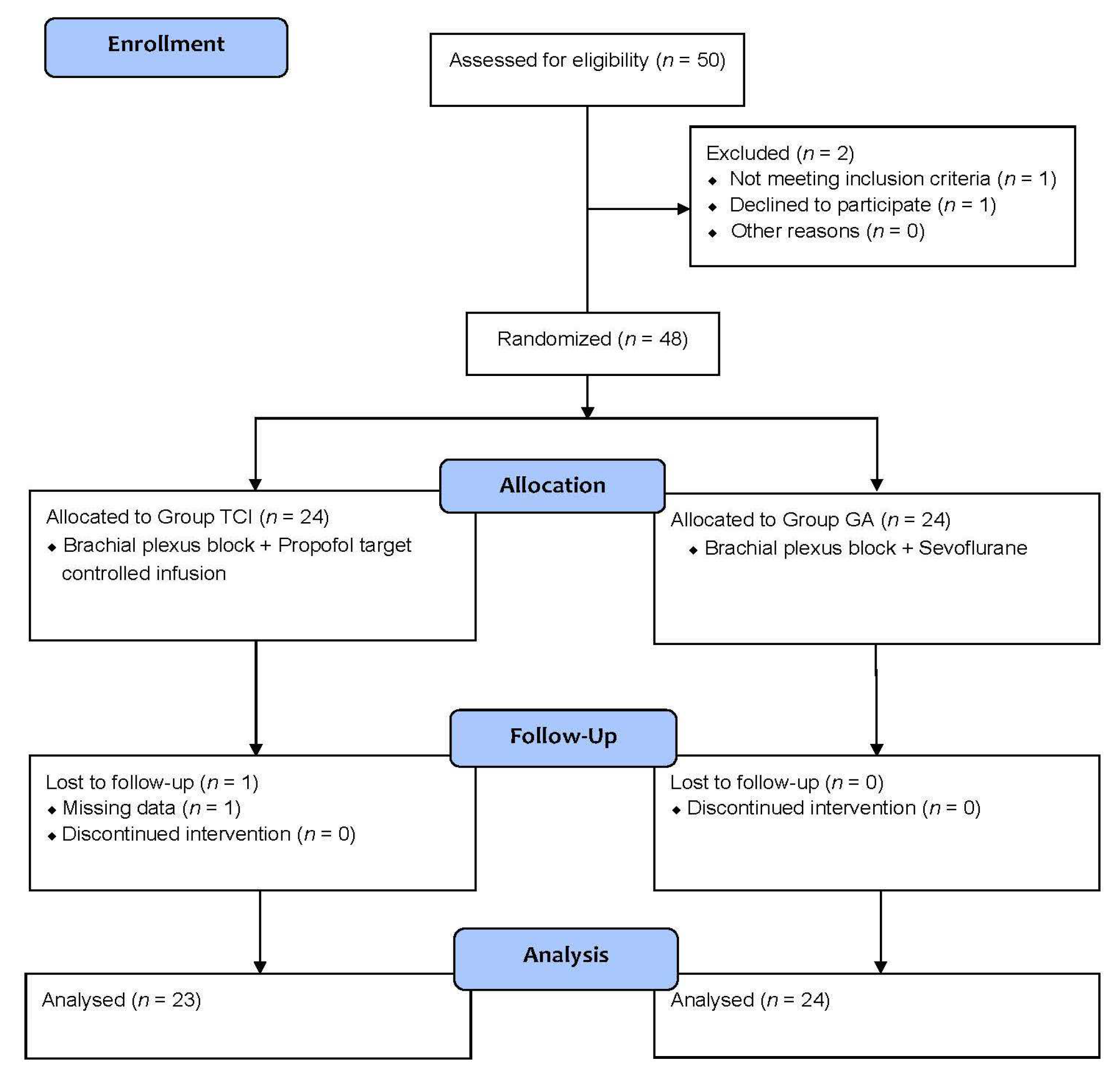 Medicina 58 01203 g001 550