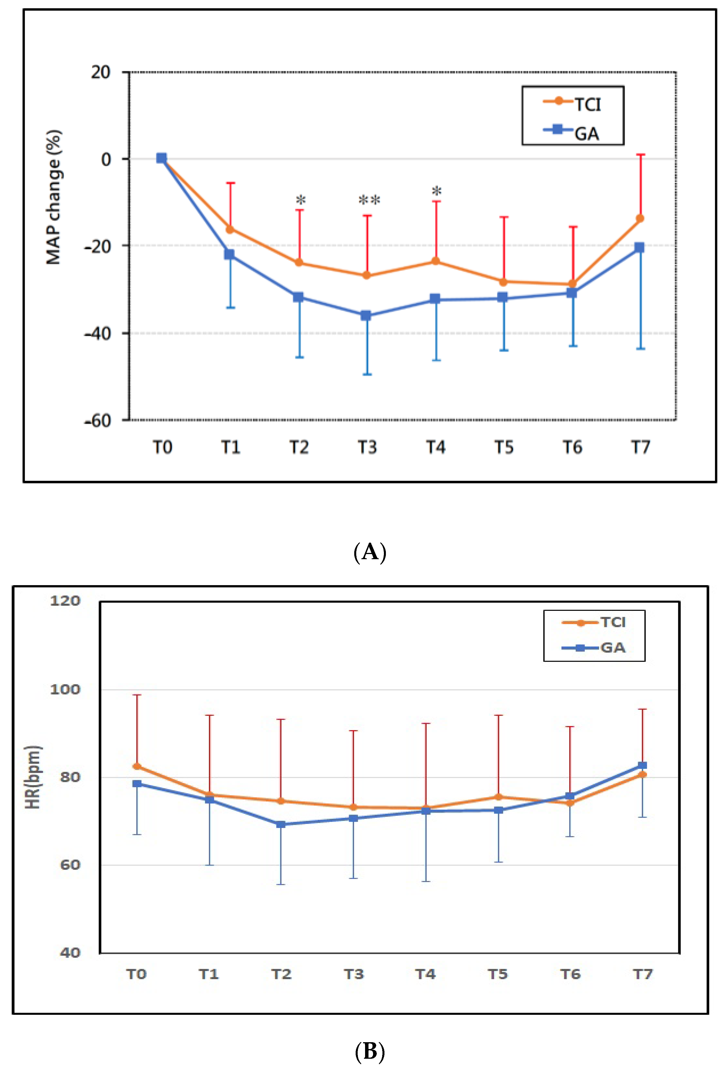 Medicina 58 01203 g002a 550