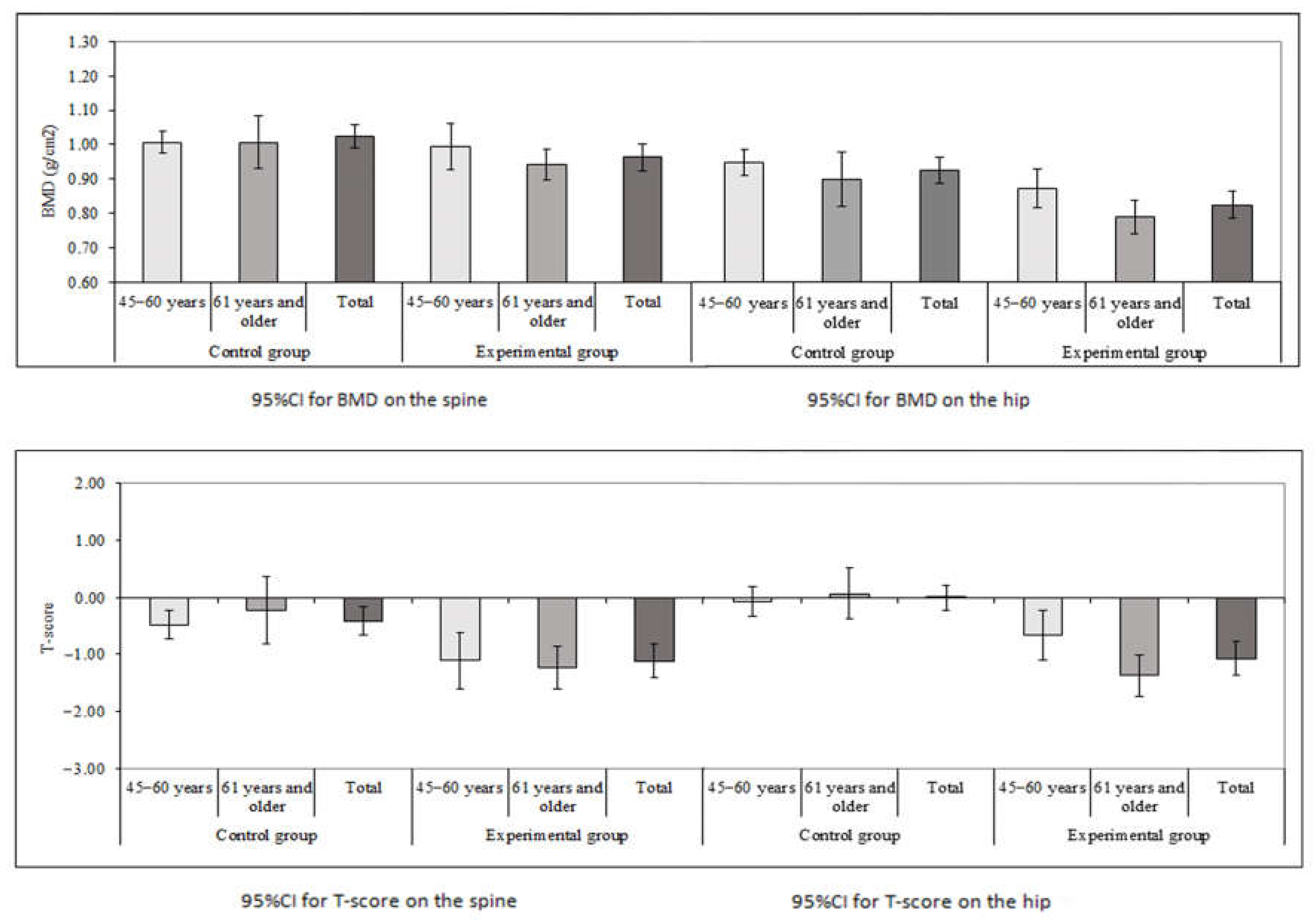 Is Osteoarthritis Always Associated with Low Bone Mineral