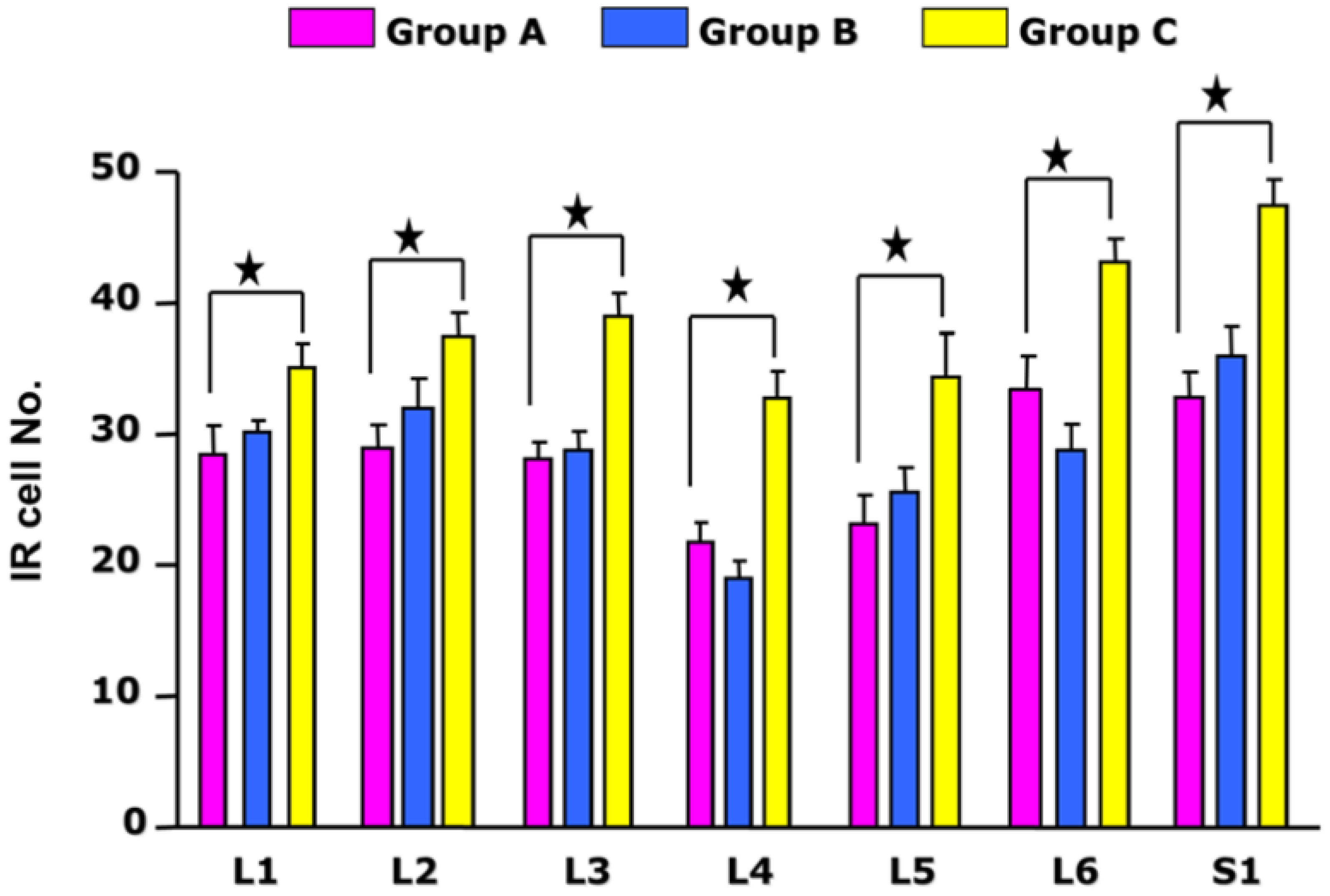 Medicina 58 01210 g003 550