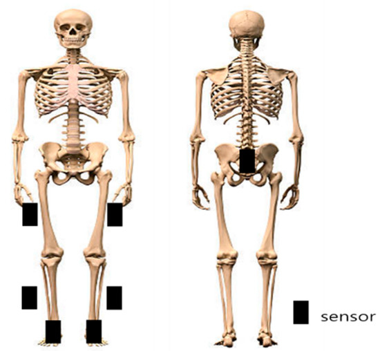 Effects of McConnell and Kinesio Tapings on Pain and Gait