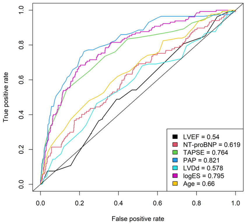 Medicina 58 01220 g001 550